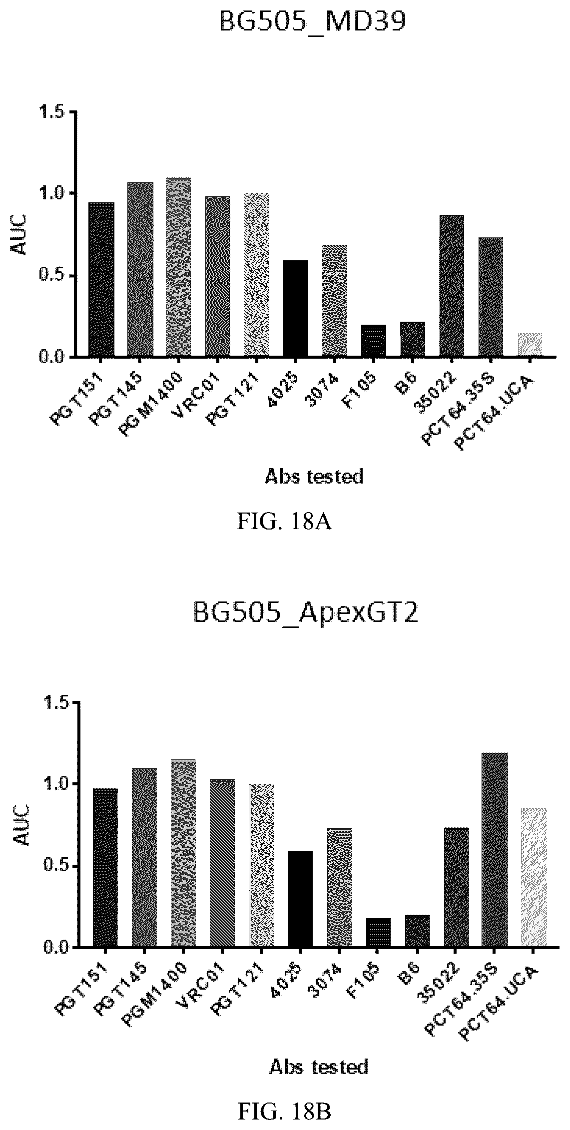 Patent US12569551 Figure 17 – Modified immunogenic proteins