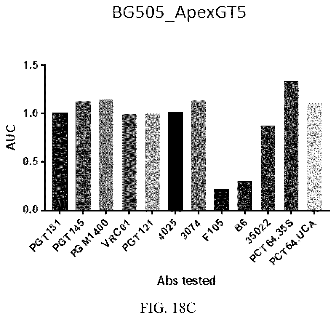 Patent US12569551 Figure 18 – Modified immunogenic proteins