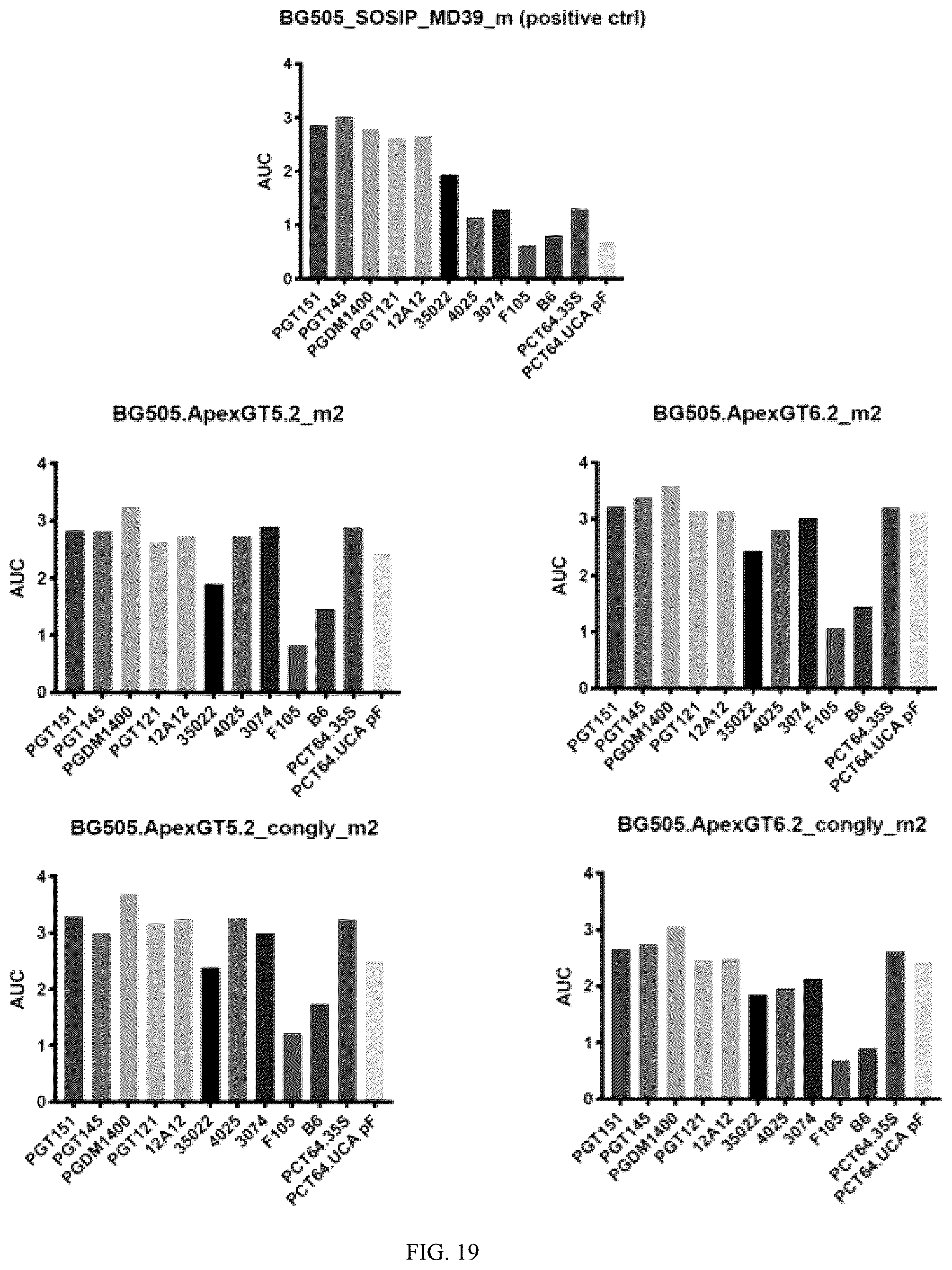 Patent US12569551 Figure 19 – Modified immunogenic proteins