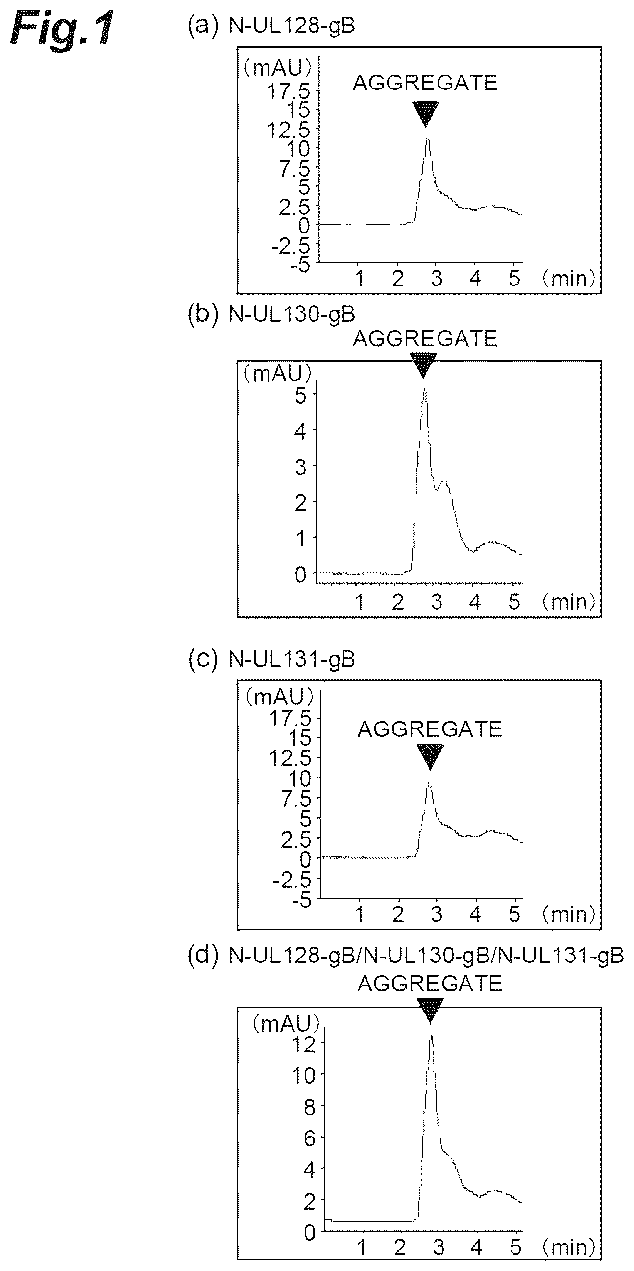 Patent US12569552 Figure 1 – Fusion protein of pentamer and gB of cytomegalovirus, and vaccine containing said fusion protein
