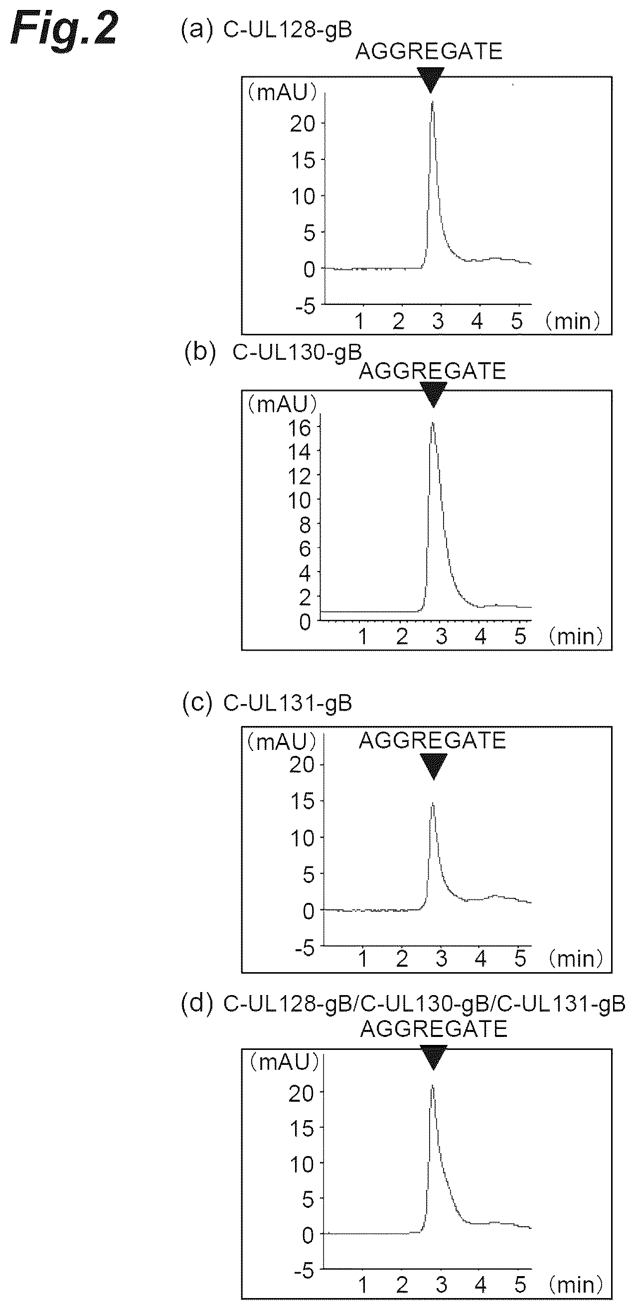 Patent US12569552 Figure 2 – Fusion protein of pentamer and gB of cytomegalovirus, and vaccine containing said fusion protein