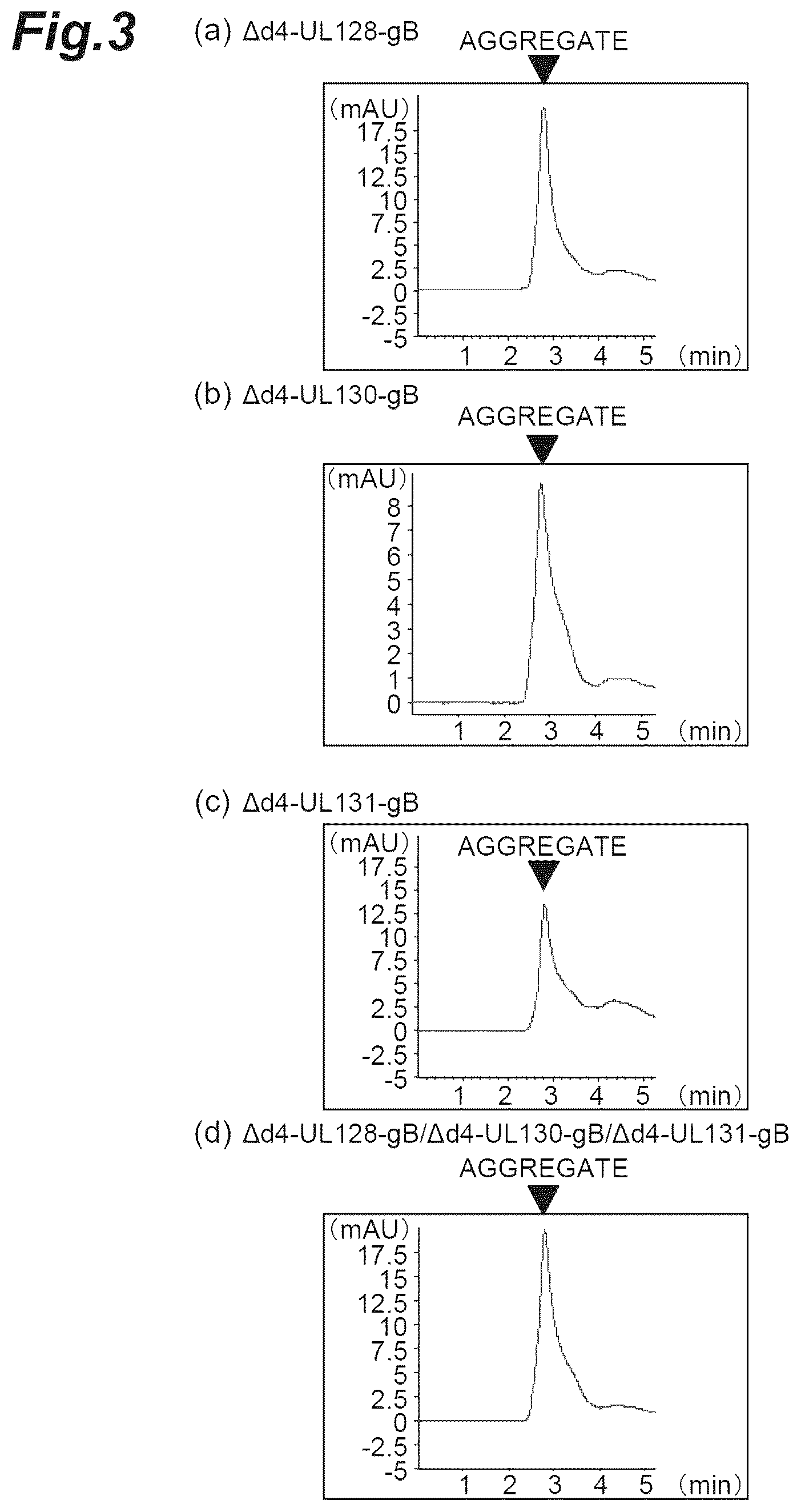 Patent US12569552 Figure 3 – Fusion protein of pentamer and gB of cytomegalovirus, and vaccine containing said fusion protein