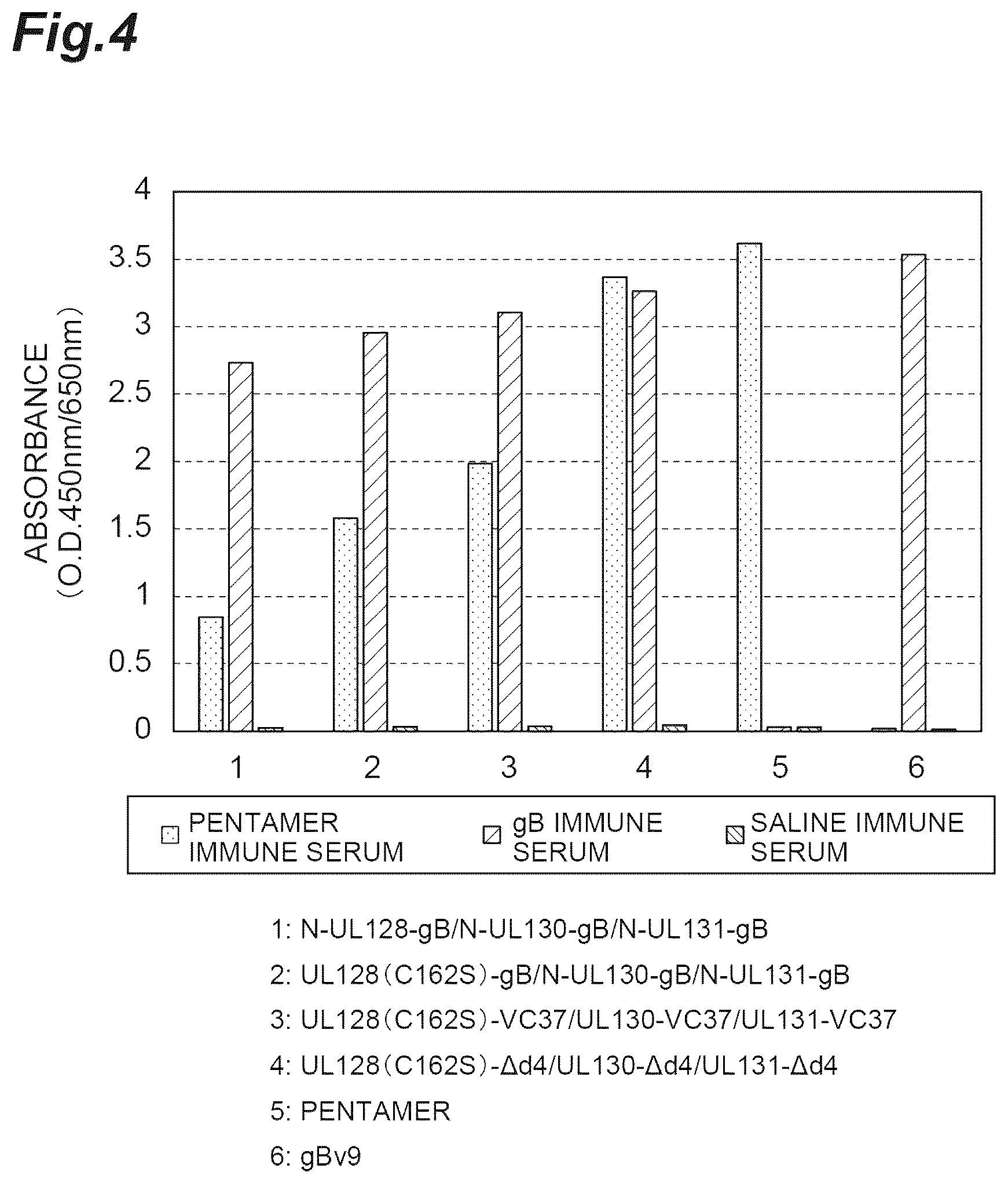 Patent US12569552 Figure 4 – Fusion protein of pentamer and gB of cytomegalovirus, and vaccine containing said fusion protein