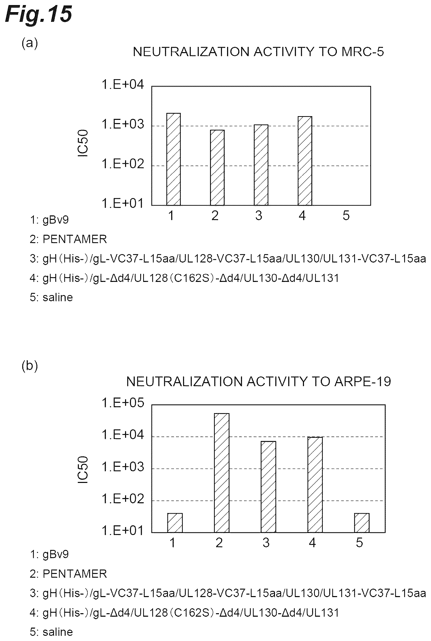 Patent US12569552 Figure 15 – Fusion protein of pentamer and gB of cytomegalovirus, and vaccine containing said fusion protein