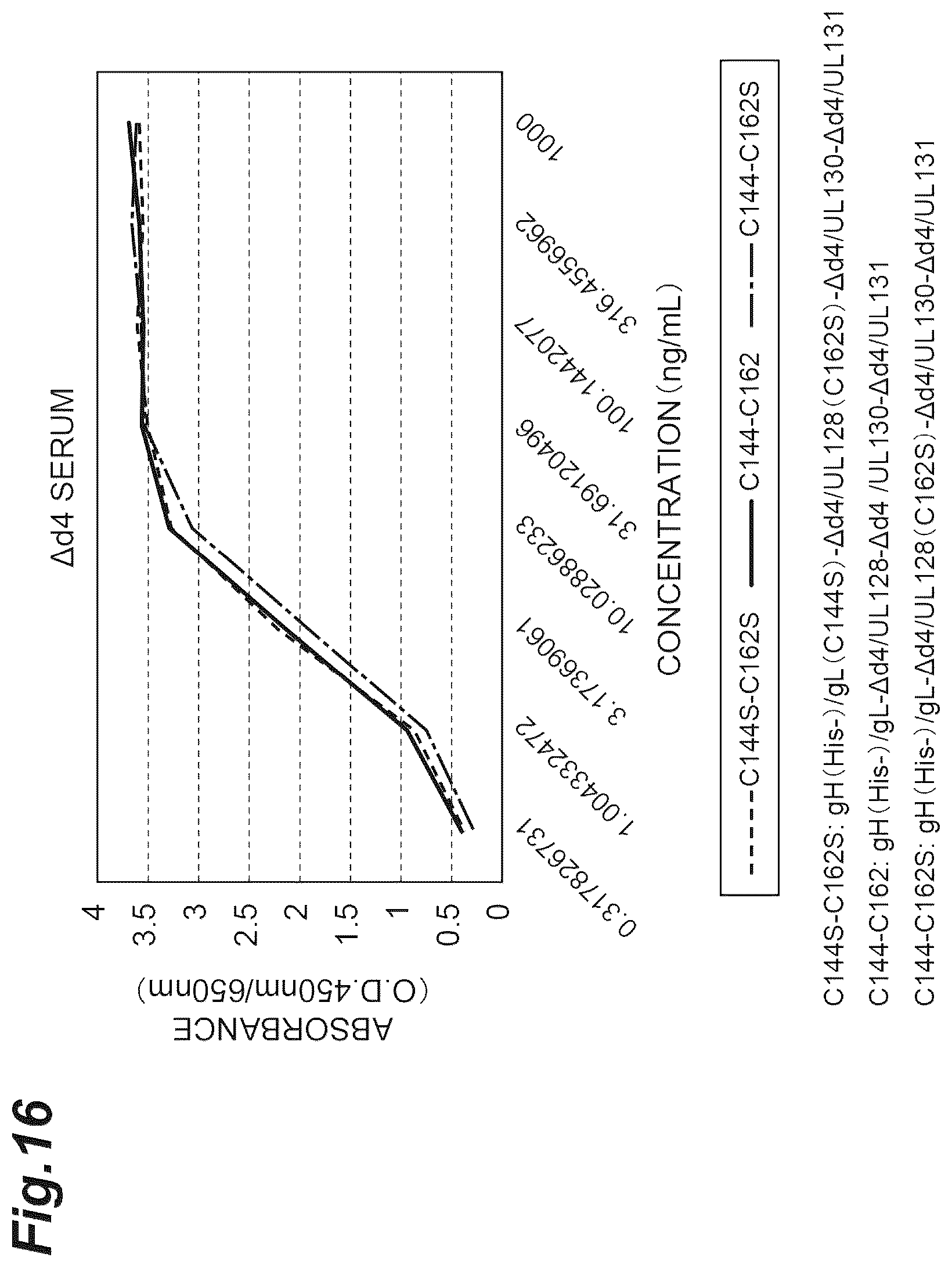 Patent US12569552 Figure 16 – Fusion protein of pentamer and gB of cytomegalovirus, and vaccine containing said fusion protein