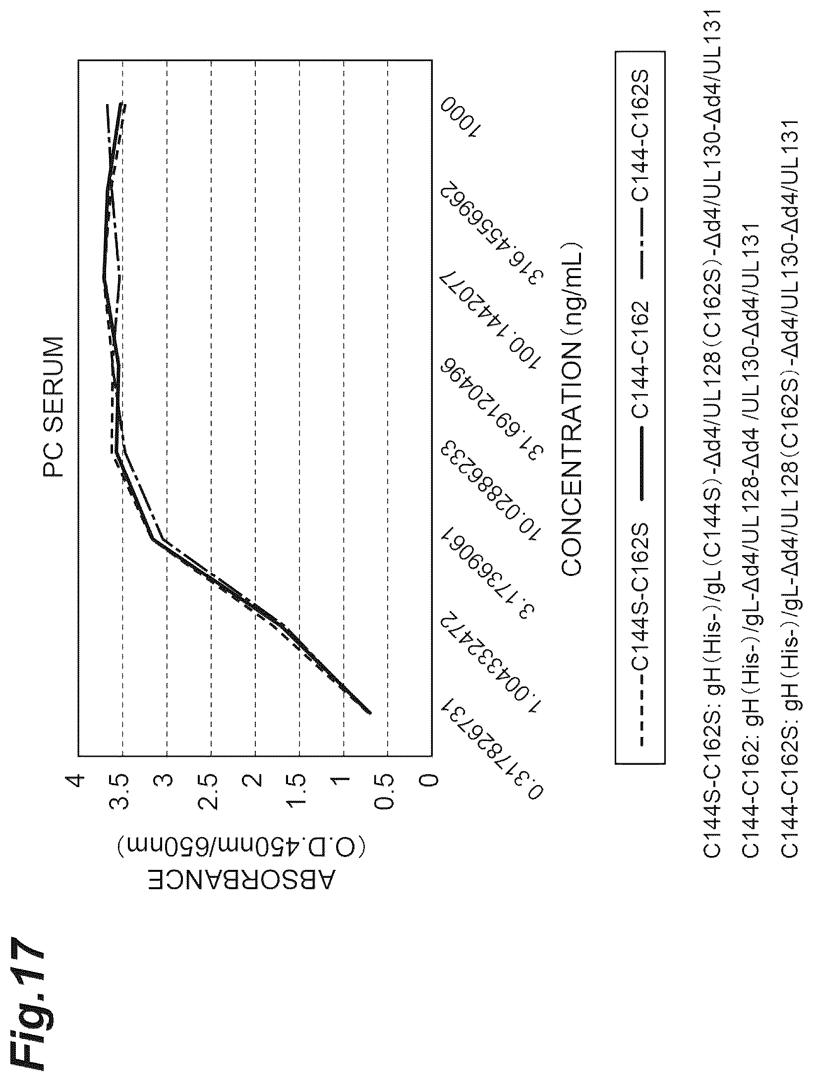 Patent US12569552 Figure 17 – Fusion protein of pentamer and gB of cytomegalovirus, and vaccine containing said fusion protein