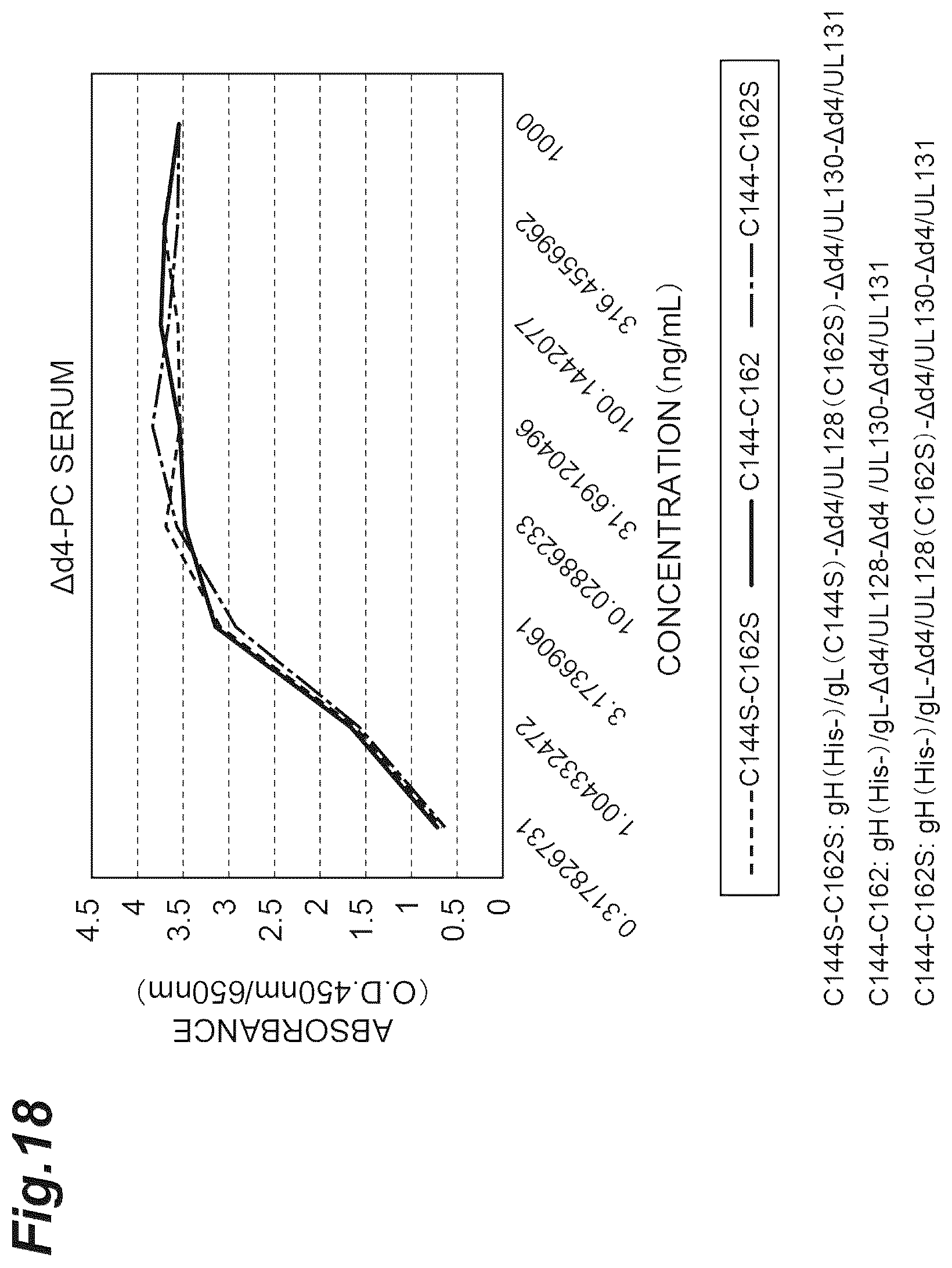 Patent US12569552 Figure 18 – Fusion protein of pentamer and gB of cytomegalovirus, and vaccine containing said fusion protein
