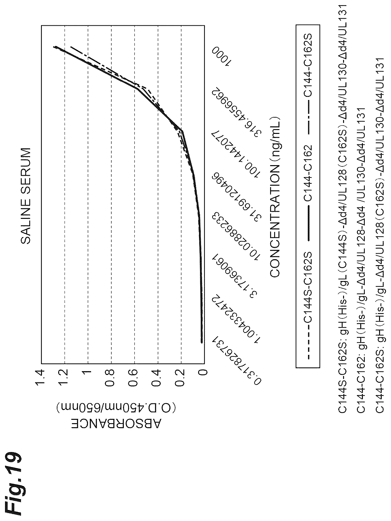 Patent US12569552 Figure 19 – Fusion protein of pentamer and gB of cytomegalovirus, and vaccine containing said fusion protein