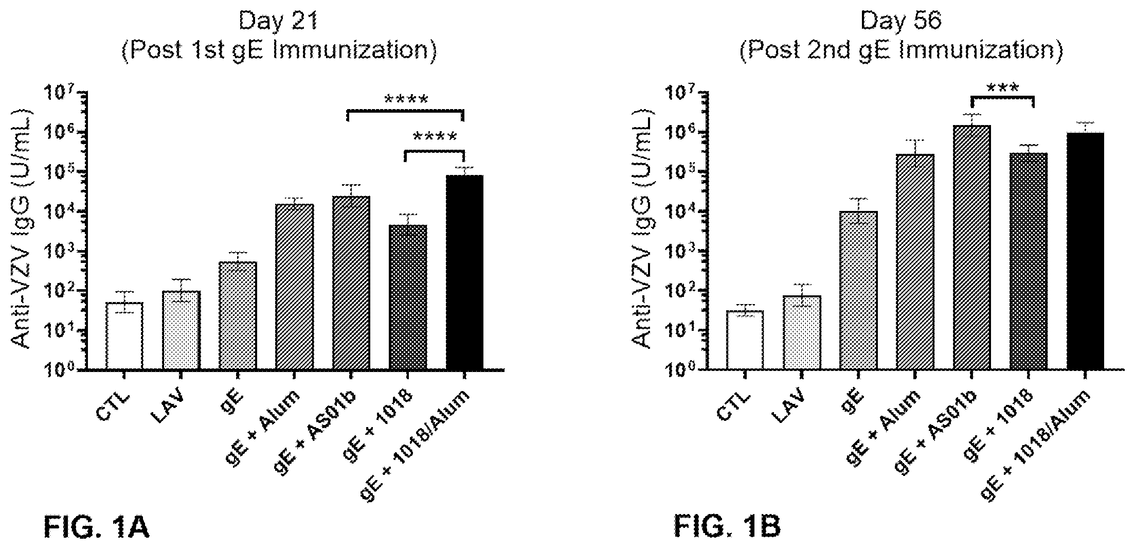 Patent US12569553 Figure 1 – Shingles vaccines comprising a TLR9 agonist