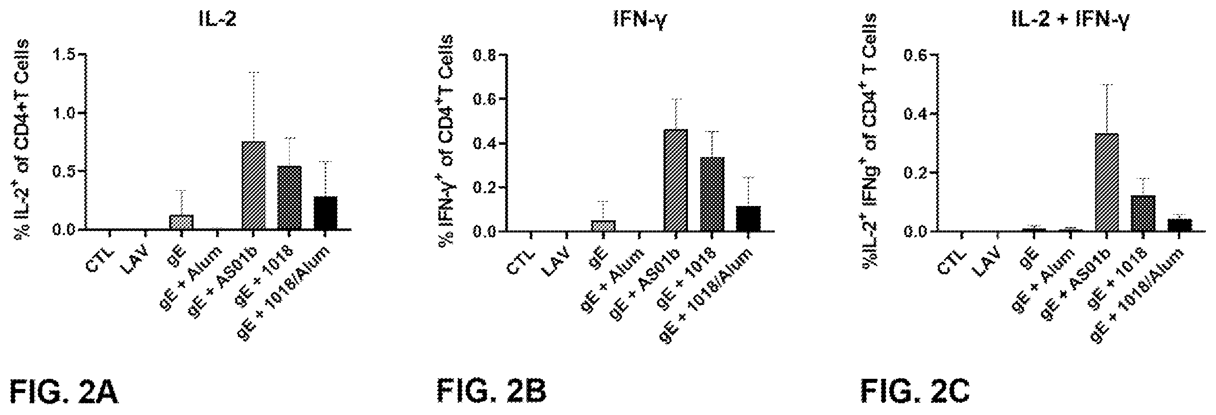 Patent US12569553 Figure 2 – Shingles vaccines comprising a TLR9 agonist