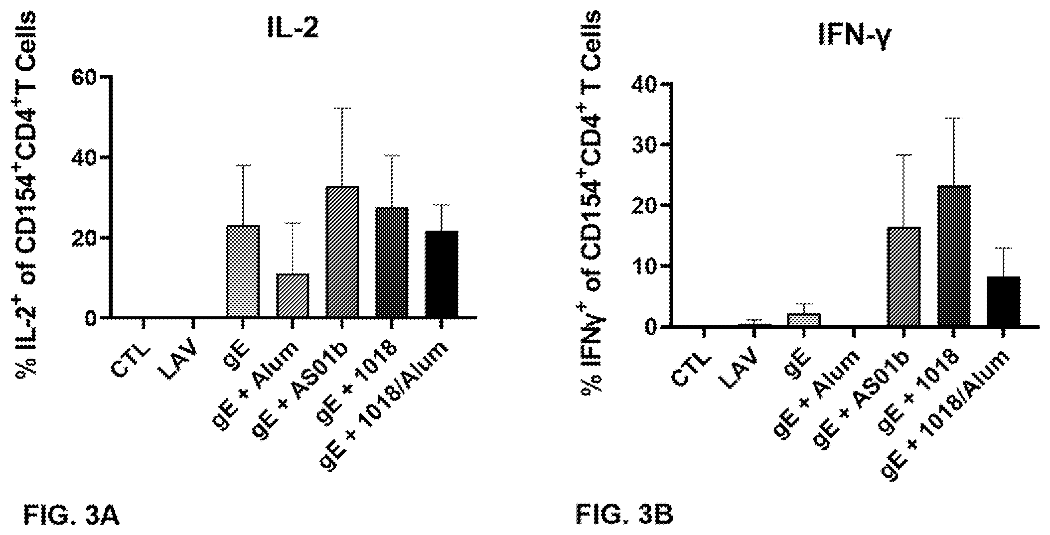 Patent US12569553 Figure 3 – Shingles vaccines comprising a TLR9 agonist