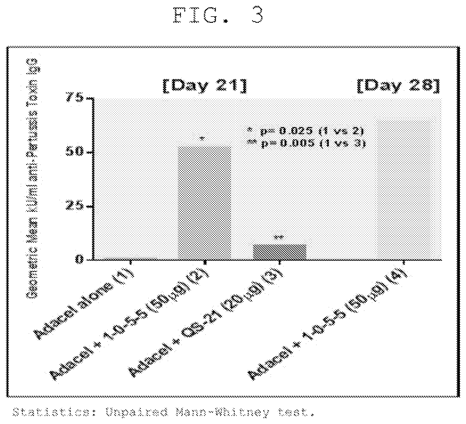 Patent US12569554 Figure 3 – Triterpene saponin analogues