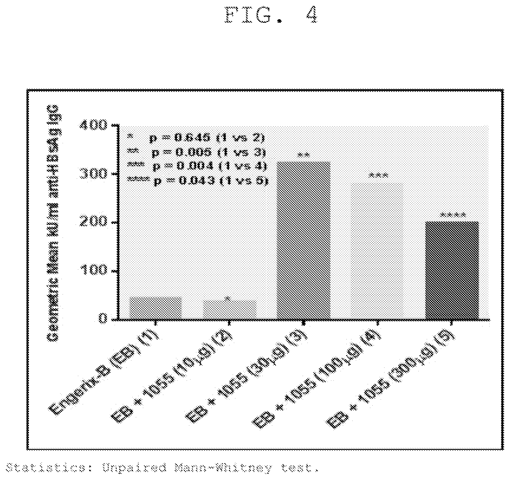 Patent US12569554 Figure 4 – Triterpene saponin analogues