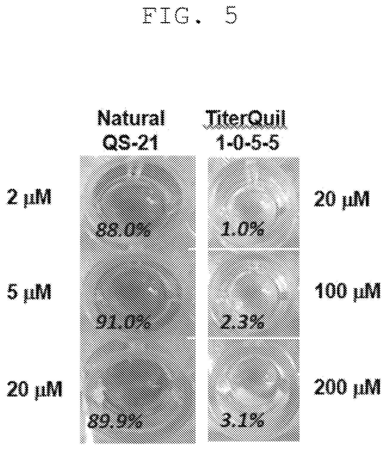 Patent US12569554 Figure 5 – Triterpene saponin analogues