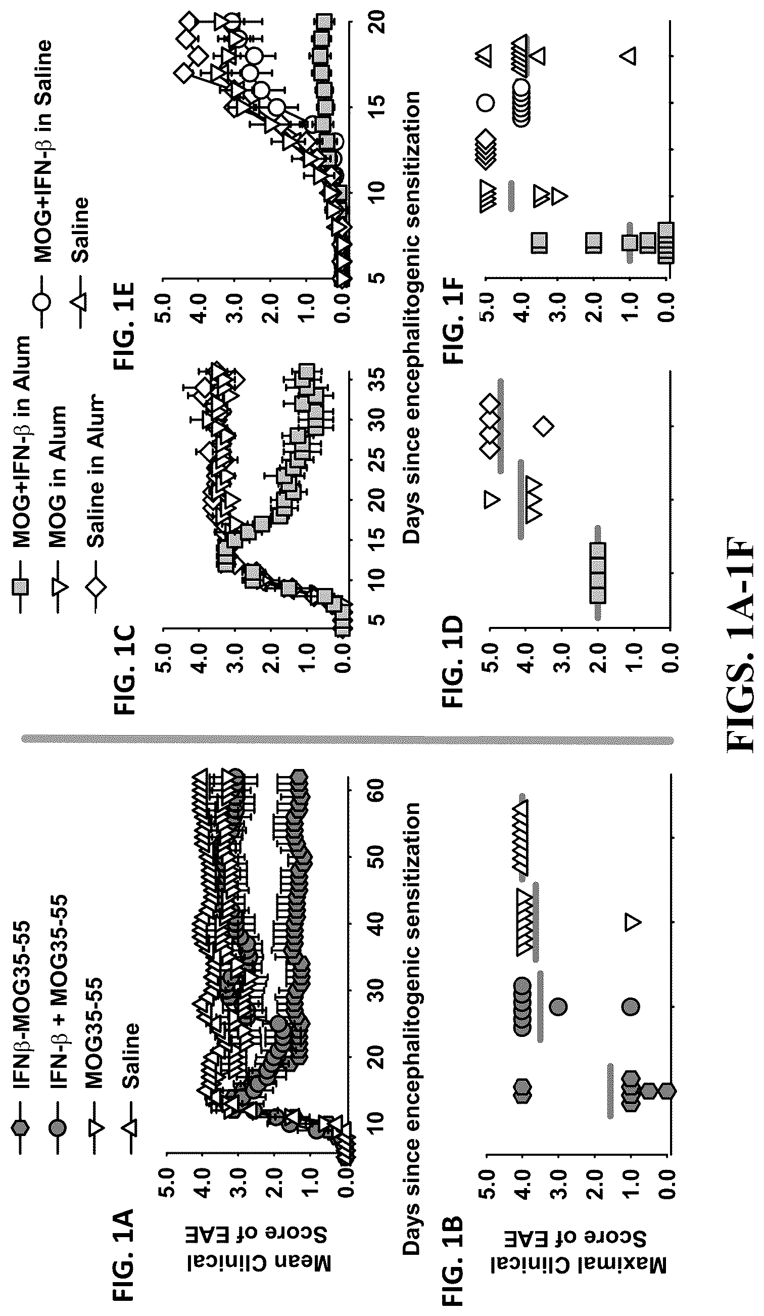 Patent US12569556 Figure 1 – Aluminum based adjuvants for tolerogenic vaccination