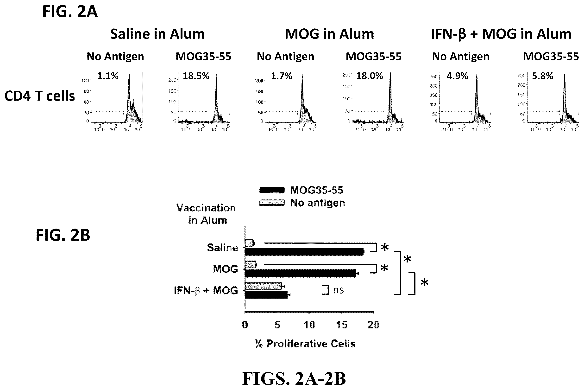 Patent US12569556 Figure 2 – Aluminum based adjuvants for tolerogenic vaccination