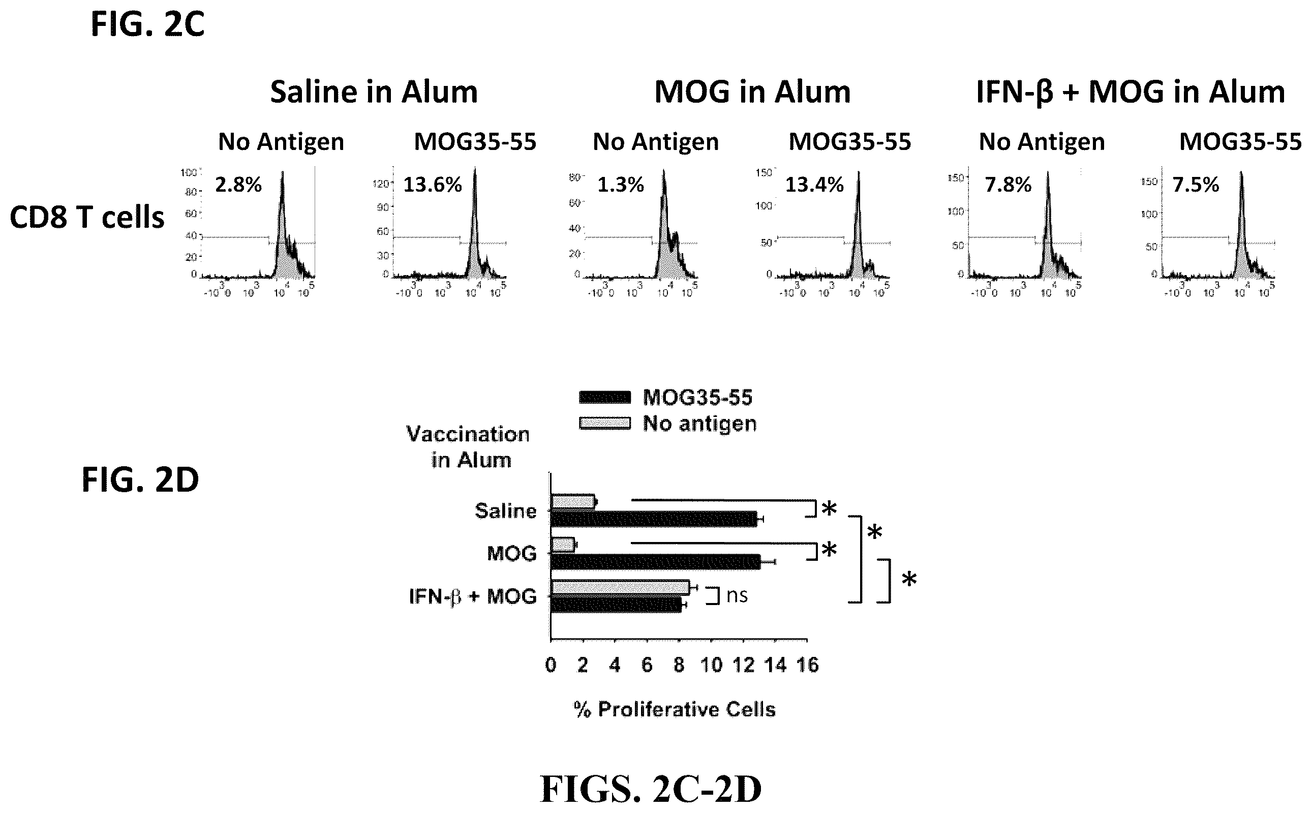 Patent US12569556 Figure 3 – Aluminum based adjuvants for tolerogenic vaccination