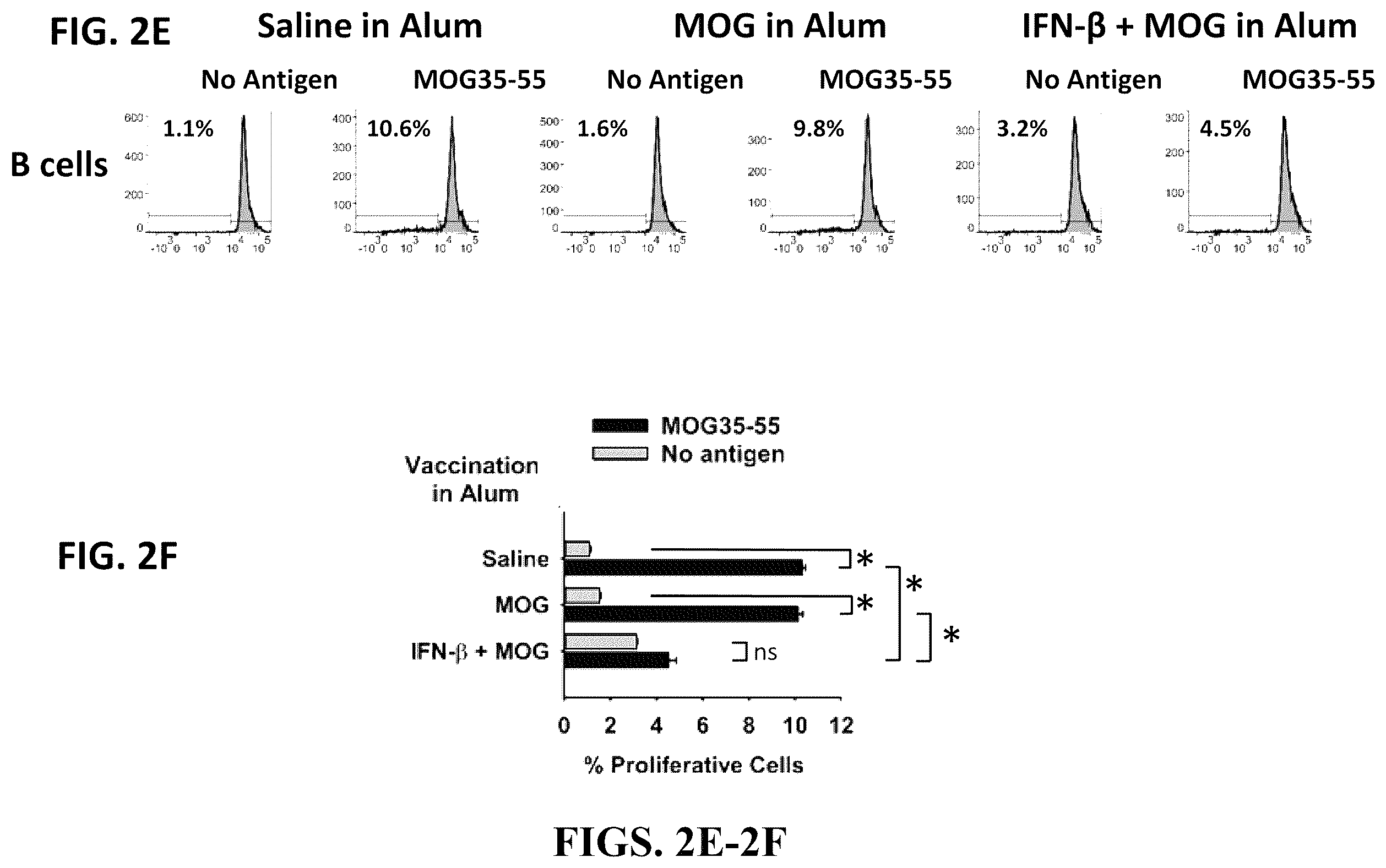 Patent US12569556 Figure 4 – Aluminum based adjuvants for tolerogenic vaccination