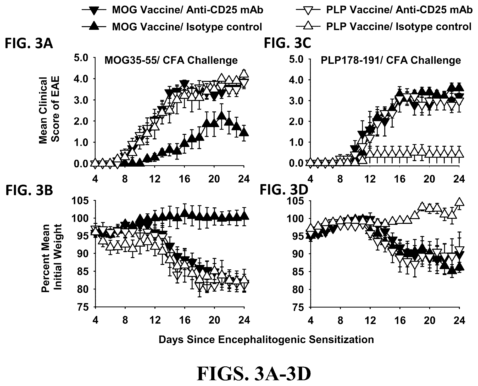 Patent US12569556 Figure 5 – Aluminum based adjuvants for tolerogenic vaccination