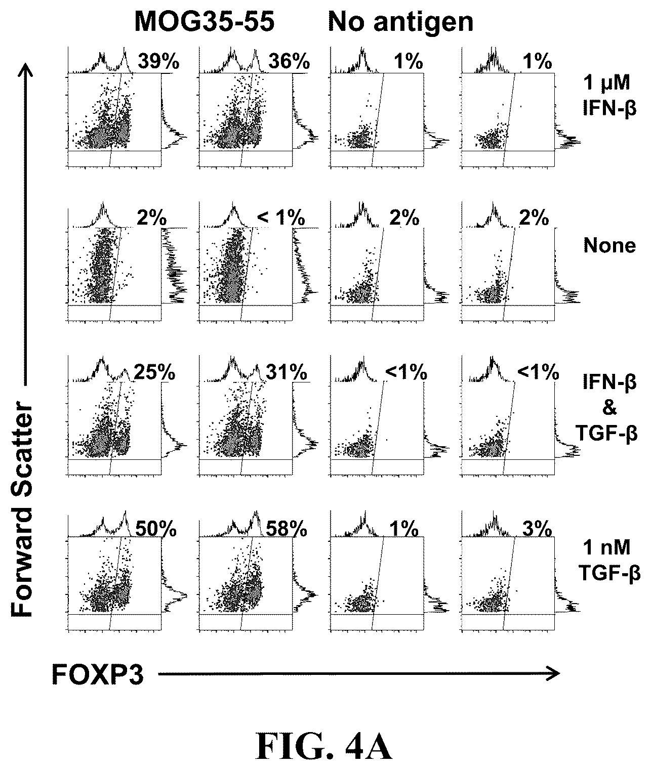 Patent US12569556 Figure 6 – Aluminum based adjuvants for tolerogenic vaccination
