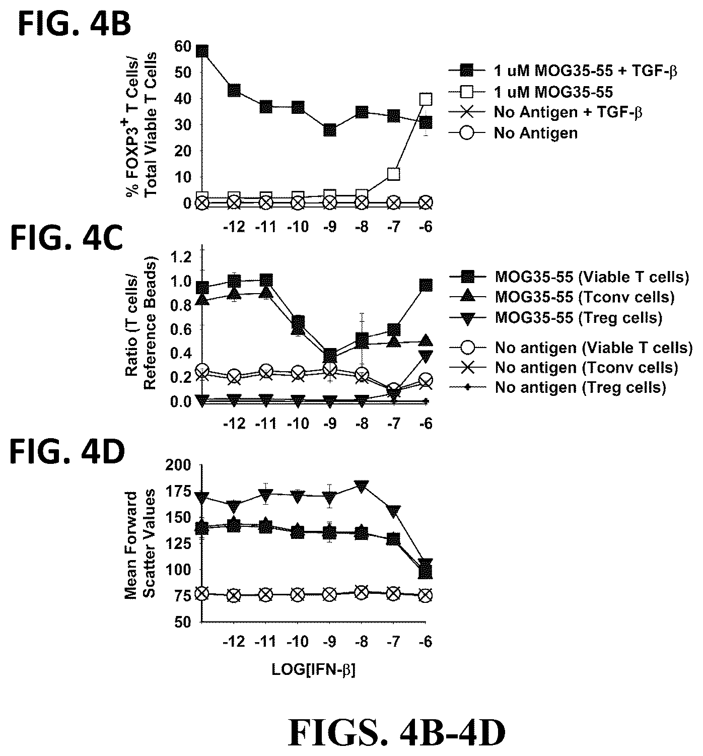 Patent US12569556 Figure 7 – Aluminum based adjuvants for tolerogenic vaccination