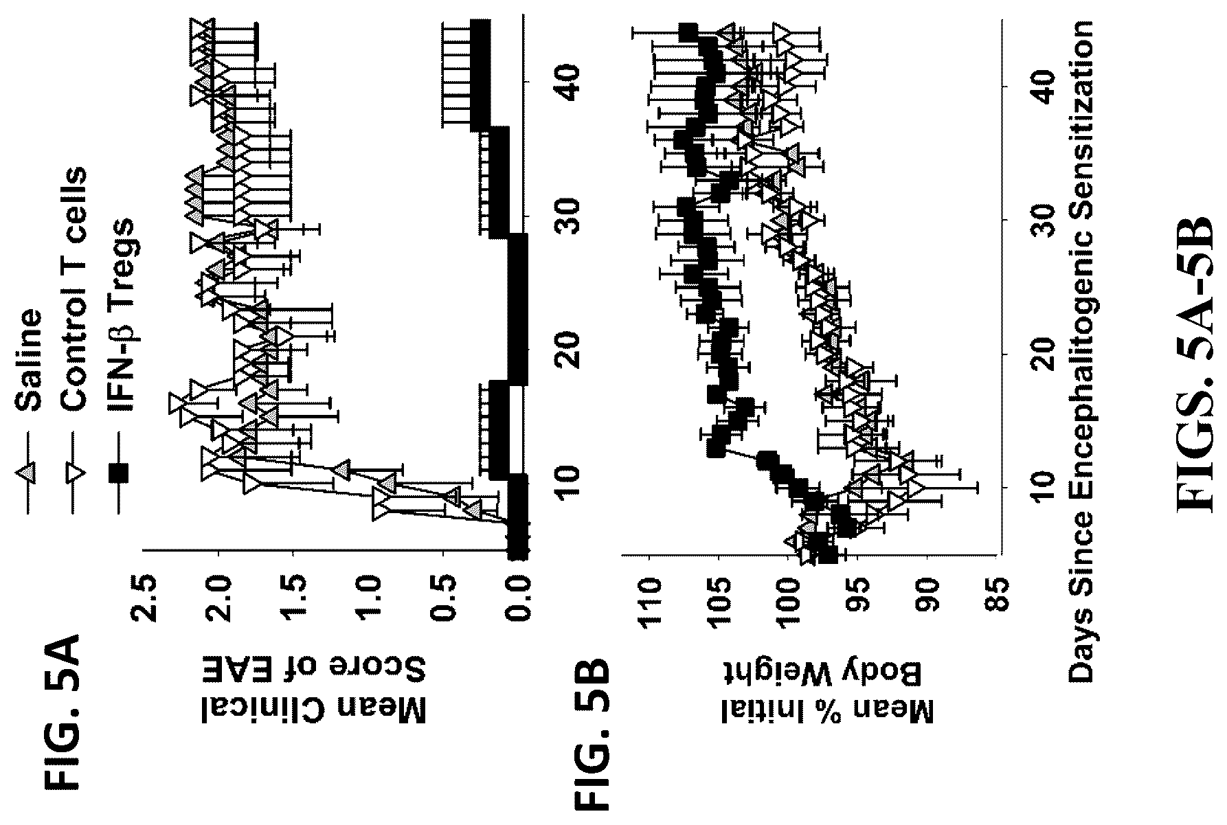 Patent US12569556 Figure 8 – Aluminum based adjuvants for tolerogenic vaccination