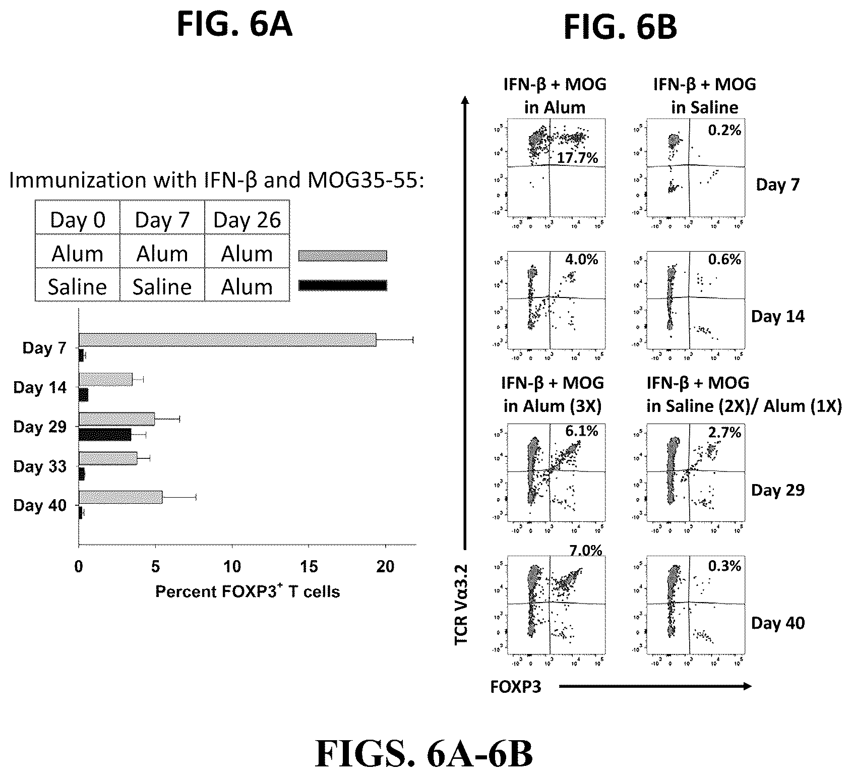 Patent US12569556 Figure 11 – Aluminum based adjuvants for tolerogenic vaccination