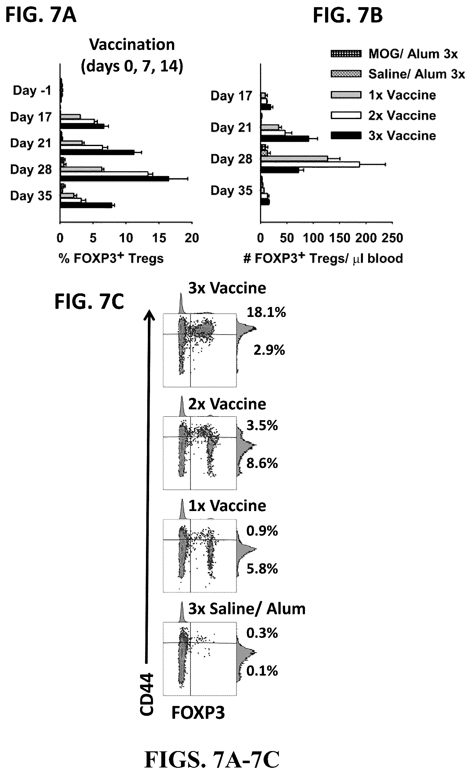 Patent US12569556 Figure 12 – Aluminum based adjuvants for tolerogenic vaccination