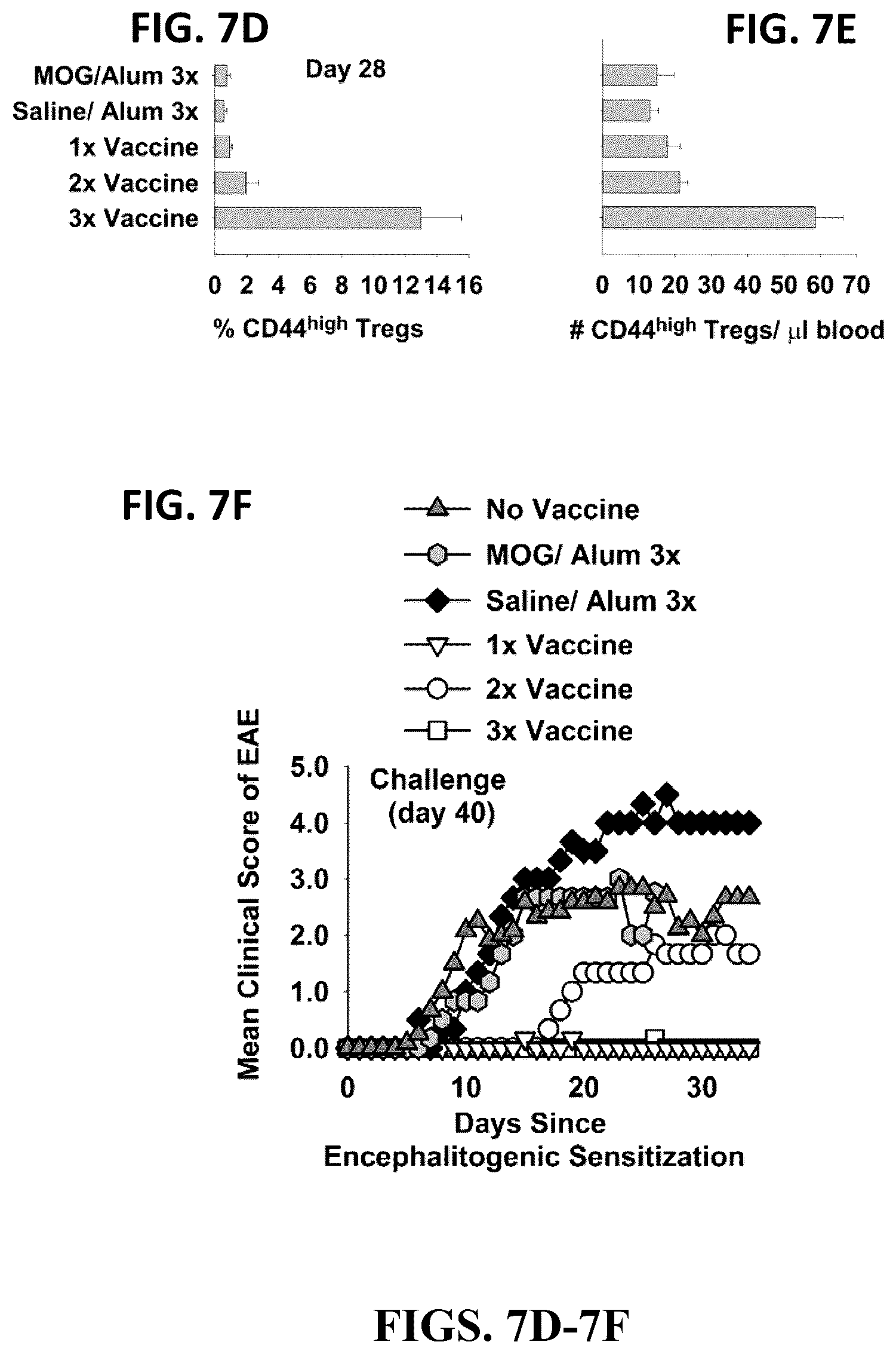 Patent US12569556 Figure 13 – Aluminum based adjuvants for tolerogenic vaccination