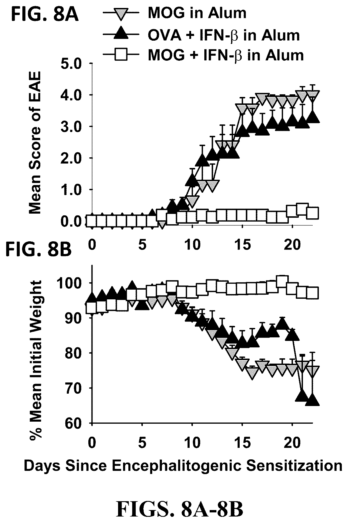 Patent US12569556 Figure 14 – Aluminum based adjuvants for tolerogenic vaccination