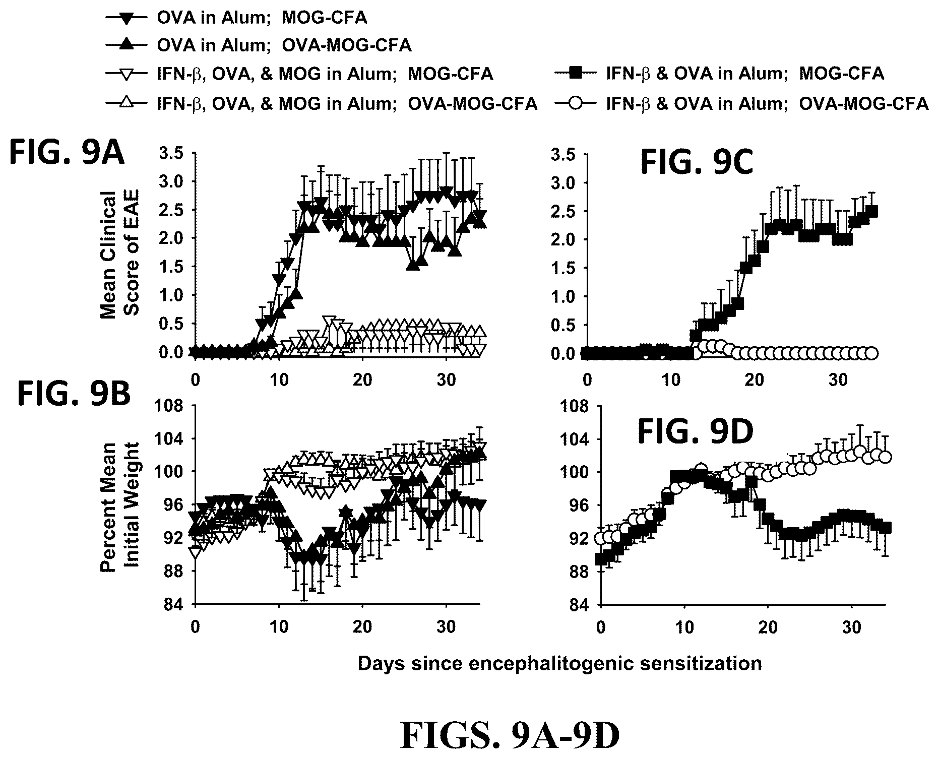 Patent US12569556 Figure 15 – Aluminum based adjuvants for tolerogenic vaccination