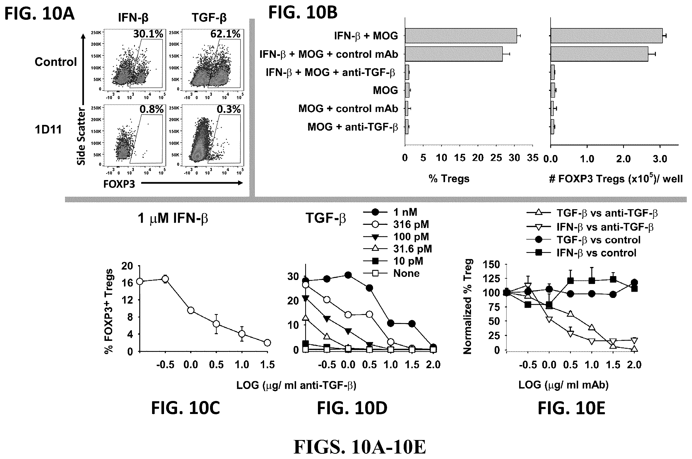 Patent US12569556 Figure 16 – Aluminum based adjuvants for tolerogenic vaccination
