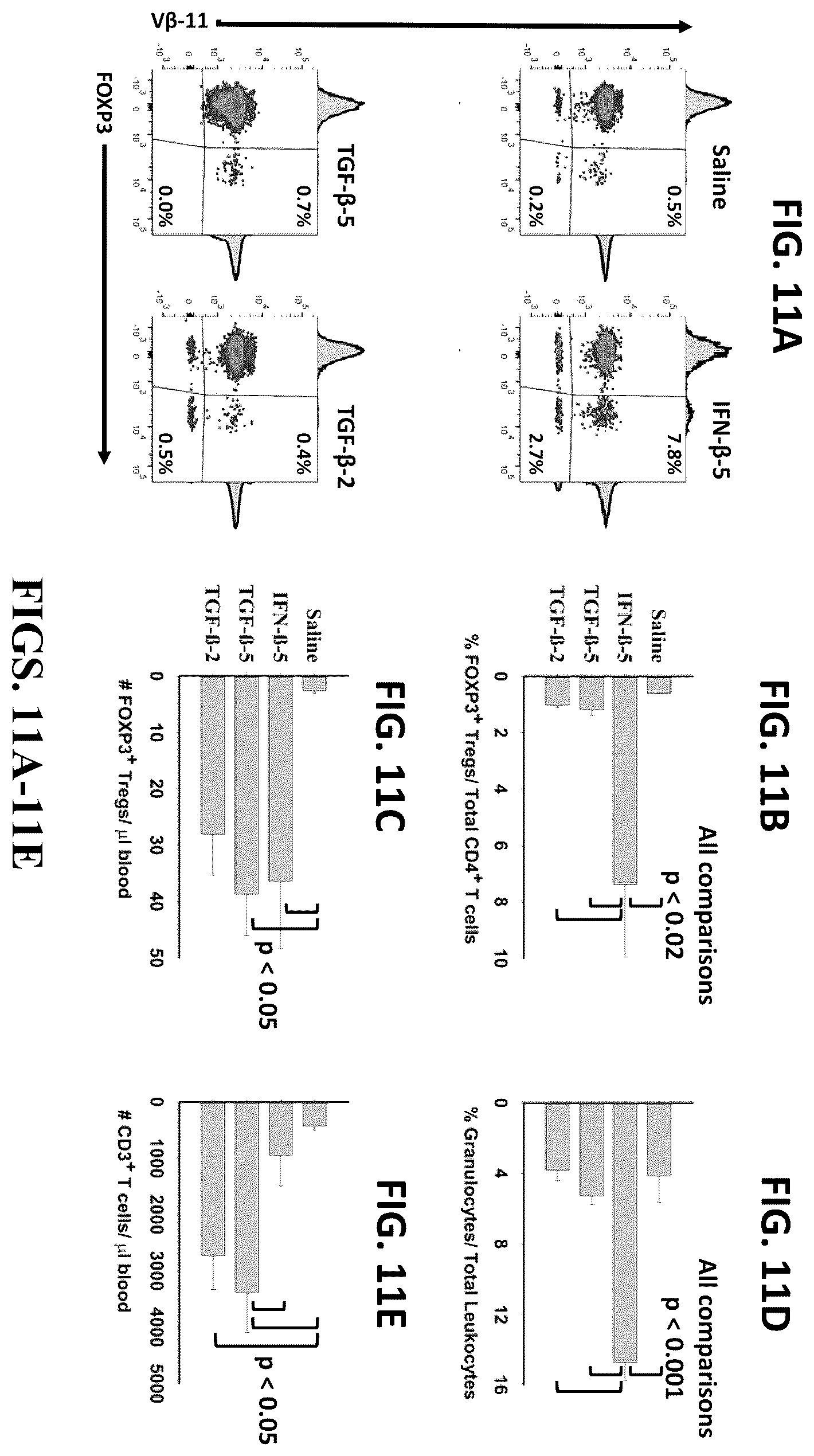Patent US12569556 Figure 17 – Aluminum based adjuvants for tolerogenic vaccination