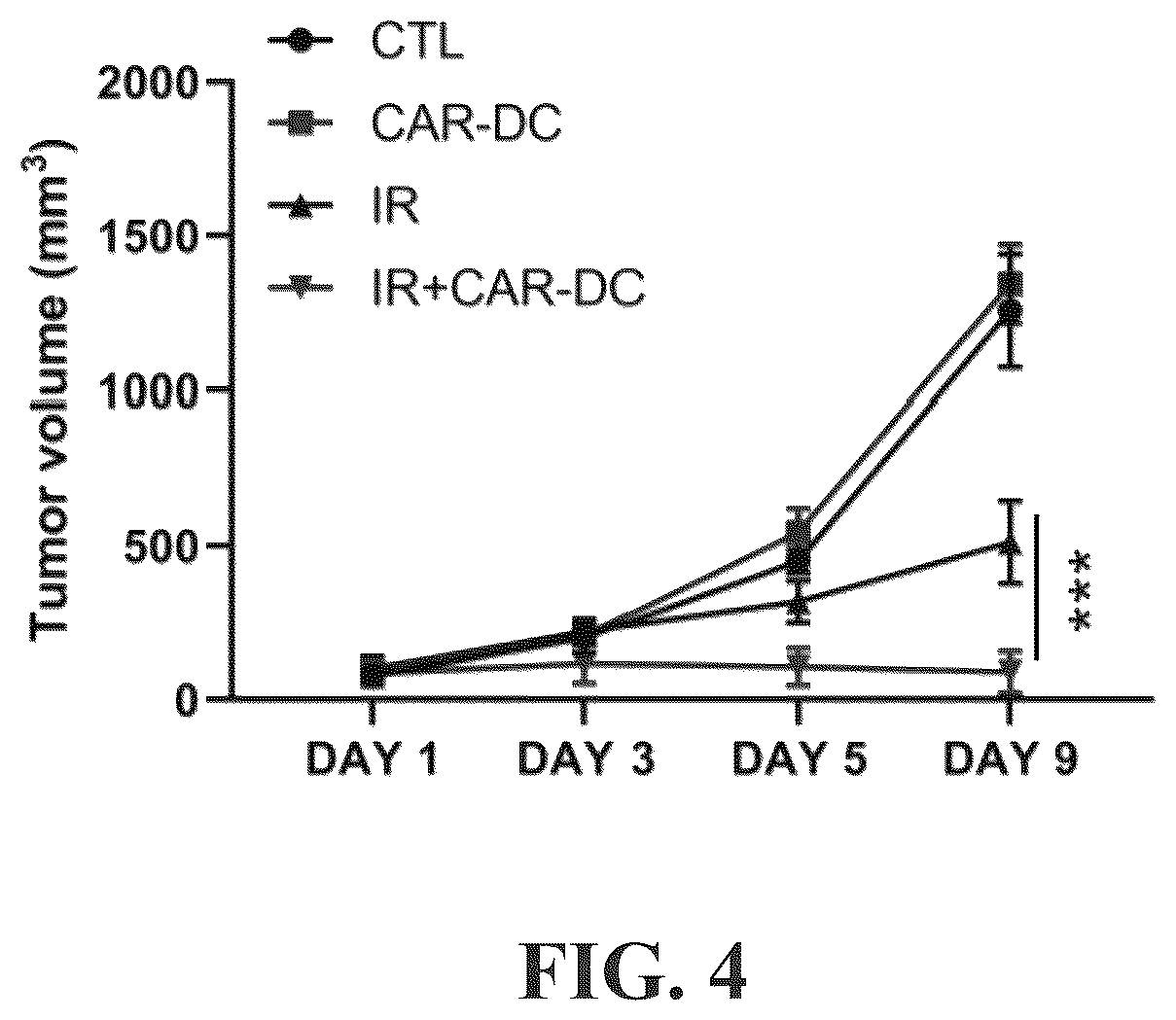 Patent US12569559 Figure 4 – Engineered dendritic cell and use thereof