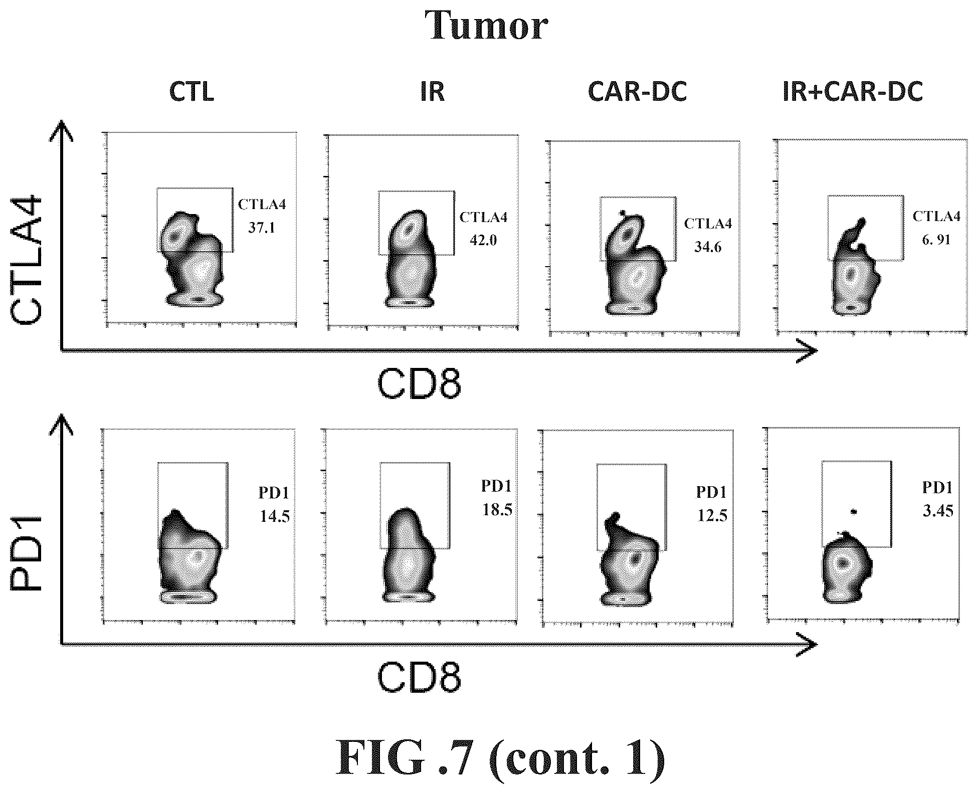 Patent US12569559 Figure 8 – Engineered dendritic cell and use thereof