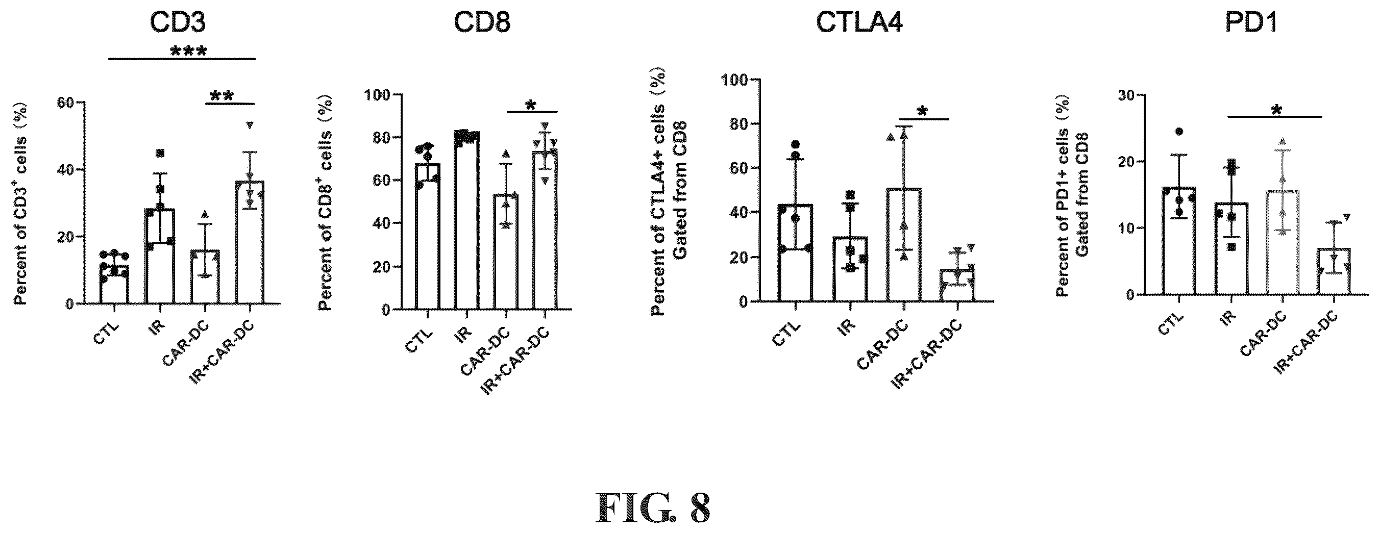 Patent US12569559 Figure 9 – Engineered dendritic cell and use thereof