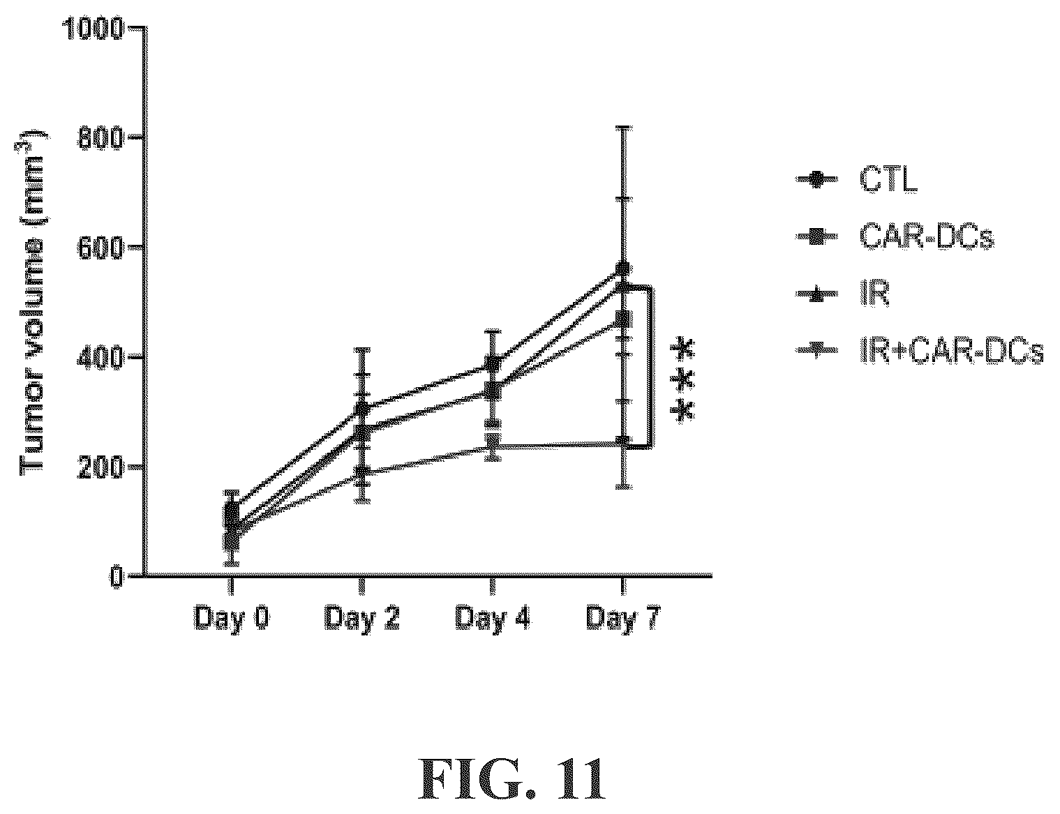 Patent US12569559 Figure 12 – Engineered dendritic cell and use thereof