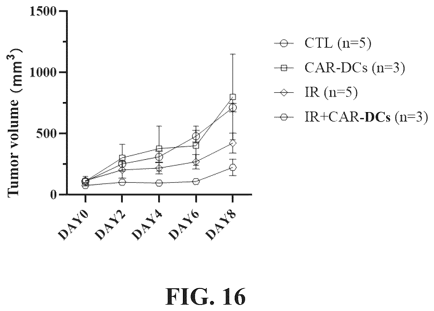Patent US12569559 Figure 17 – Engineered dendritic cell and use thereof
