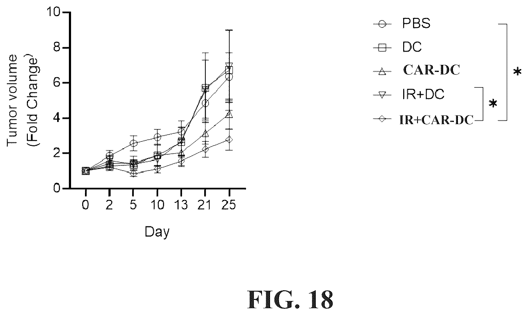Patent US12569559 Figure 19 – Engineered dendritic cell and use thereof