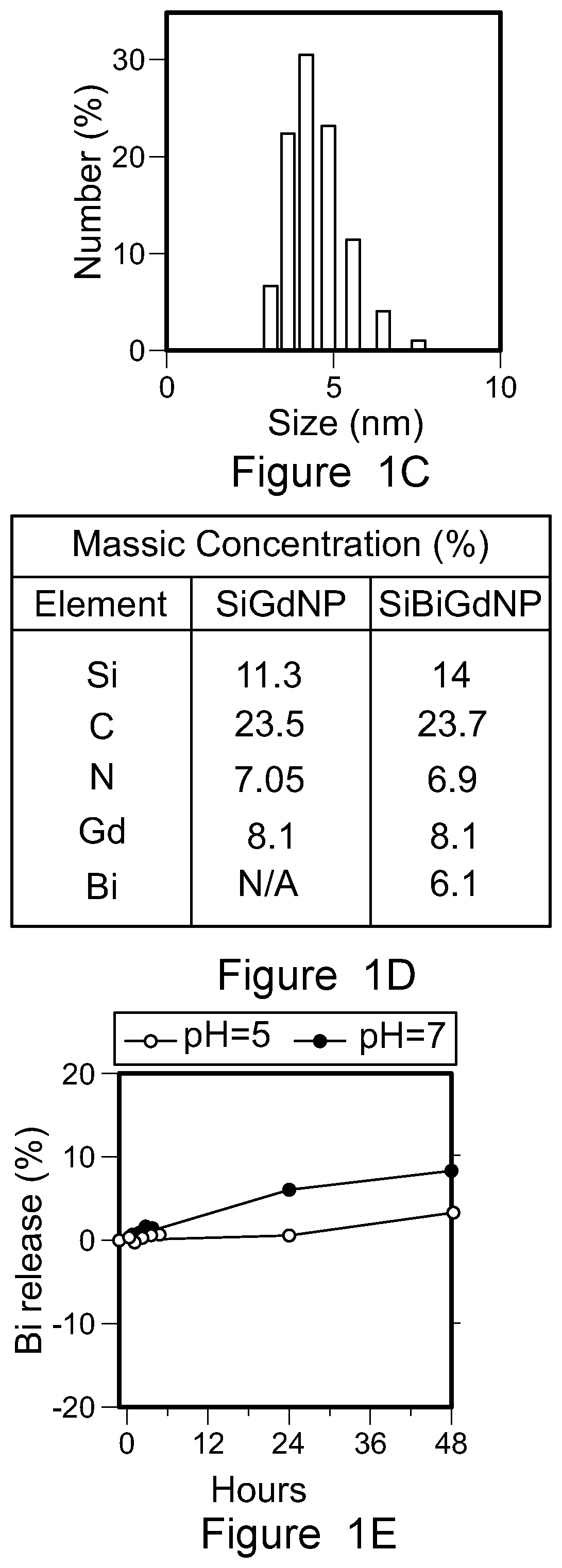 Patent US12569560 Figure 3 – Bismuth-gadolinium nanoparticles