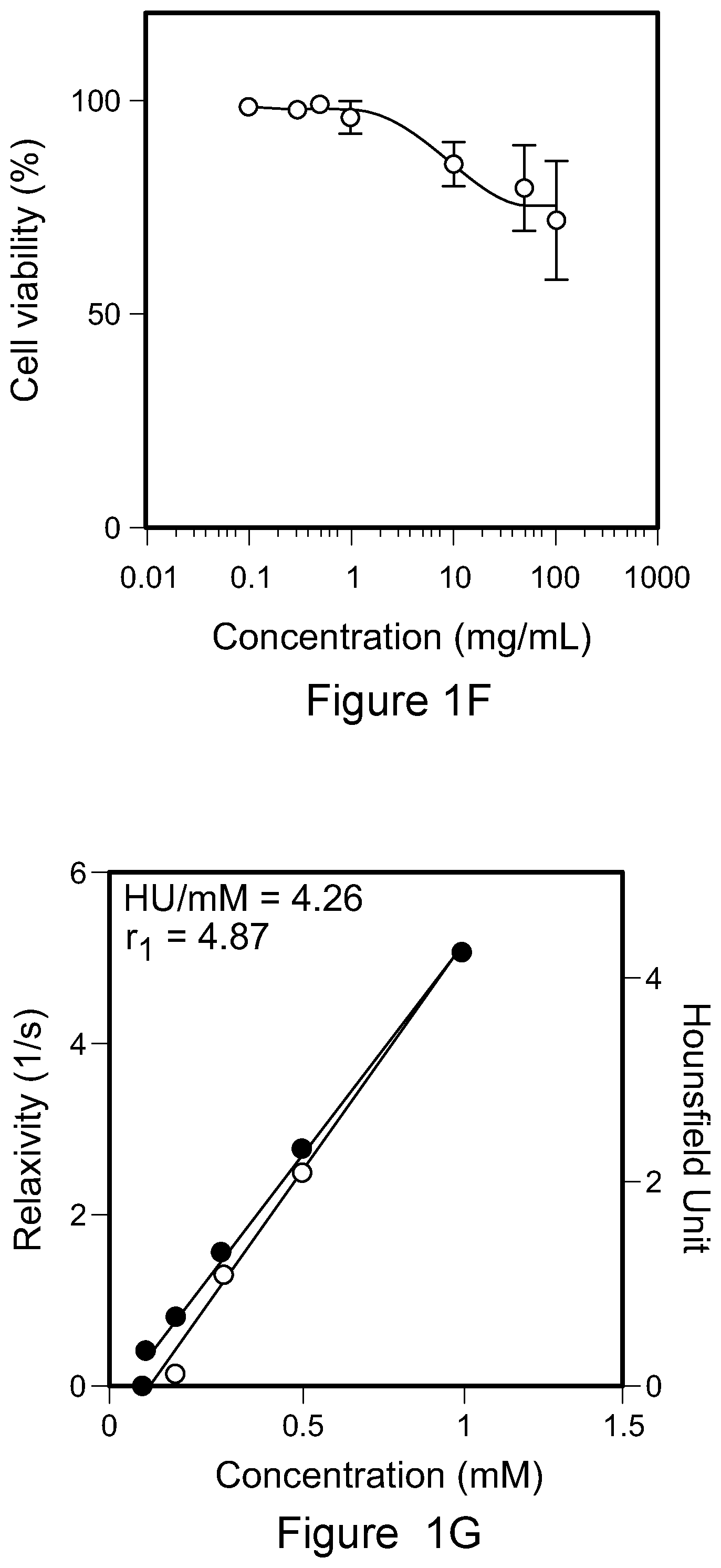 Patent US12569560 Figure 4 – Bismuth-gadolinium nanoparticles