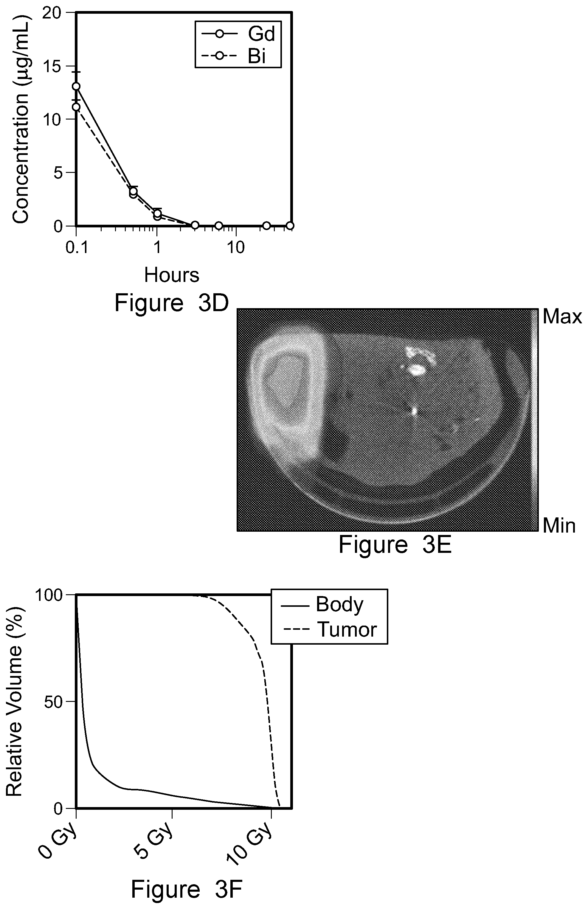 Patent US12569560 Figure 10 – Bismuth-gadolinium nanoparticles