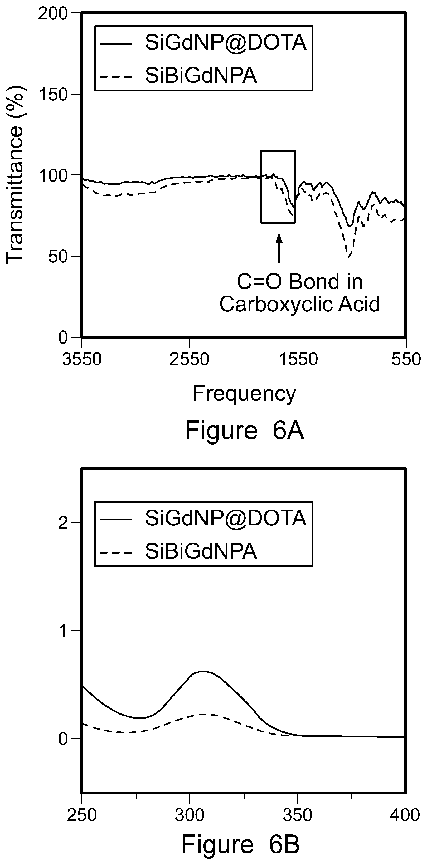 Patent US12569560 Figure 14 – Bismuth-gadolinium nanoparticles
