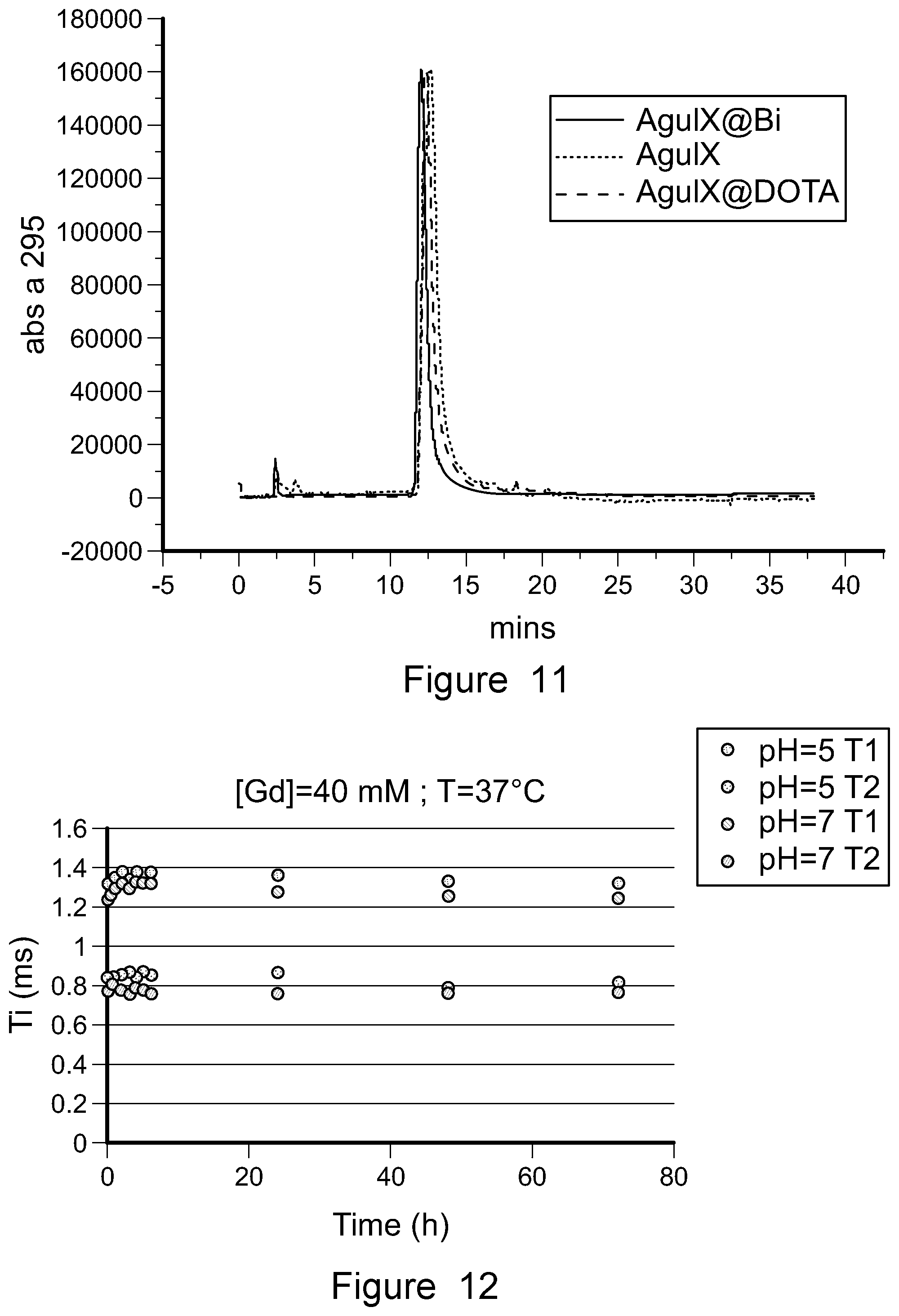 Patent US12569560 Figure 17 – Bismuth-gadolinium nanoparticles