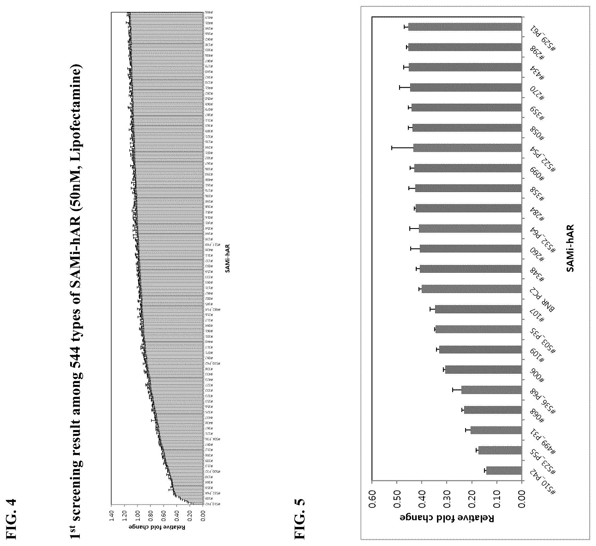 Patent US12569561 Figure 2 – Double stranded oligonucleotide construct comprising androgen receptor specific sequence, and composition for preventing hair loss and promoting hair growth comprising same