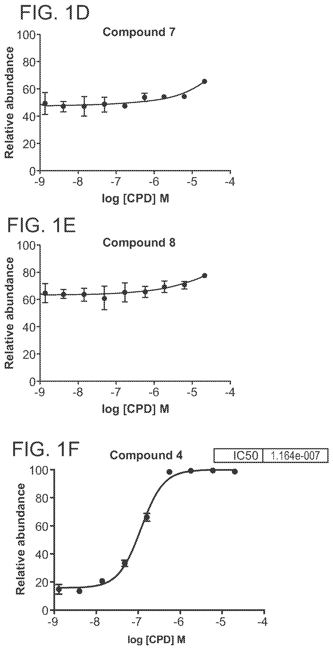 Patent US12569563 Figure 2 – Selective HDAC6 degraders and methods of use thereof