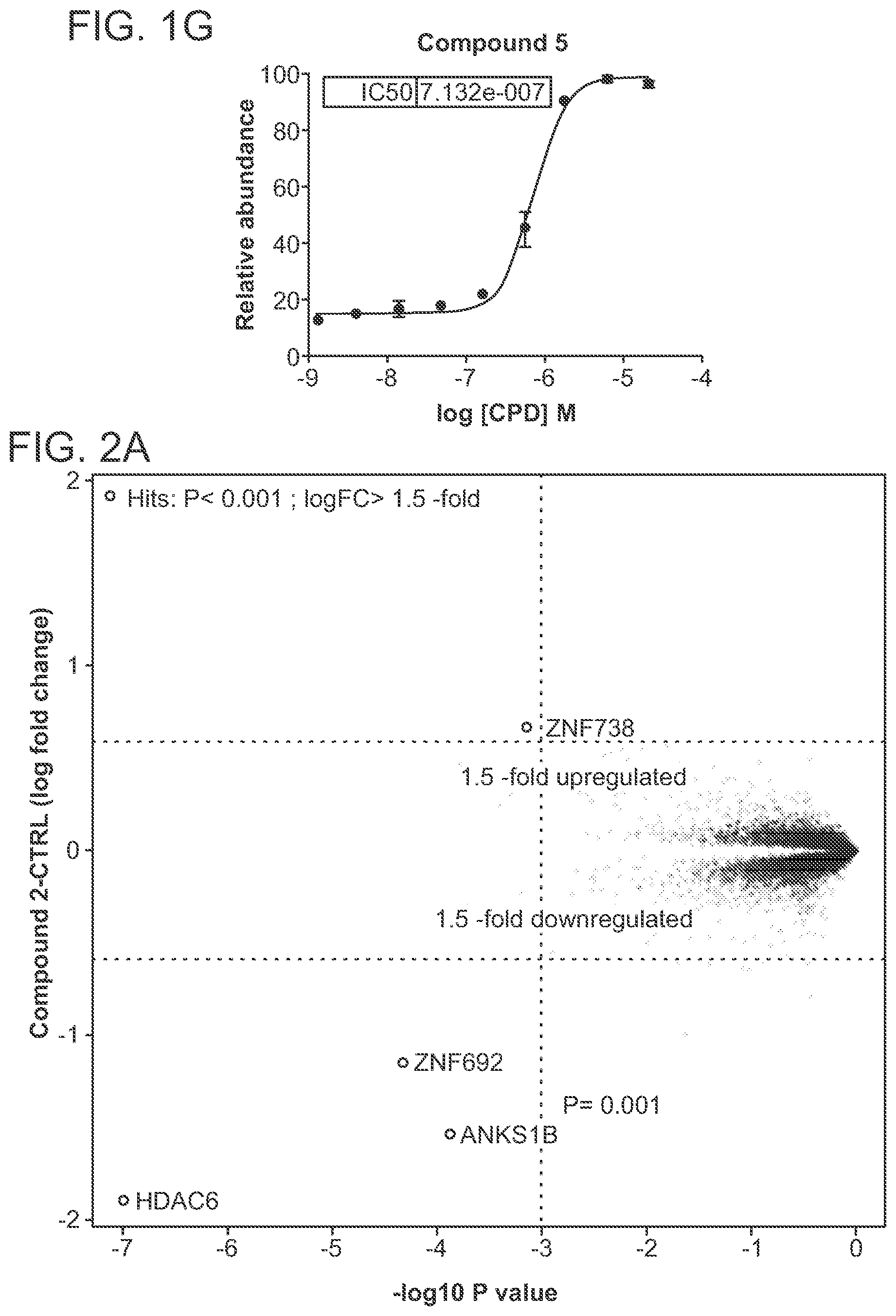 Patent US12569563 Figure 3 – Selective HDAC6 degraders and methods of use thereof