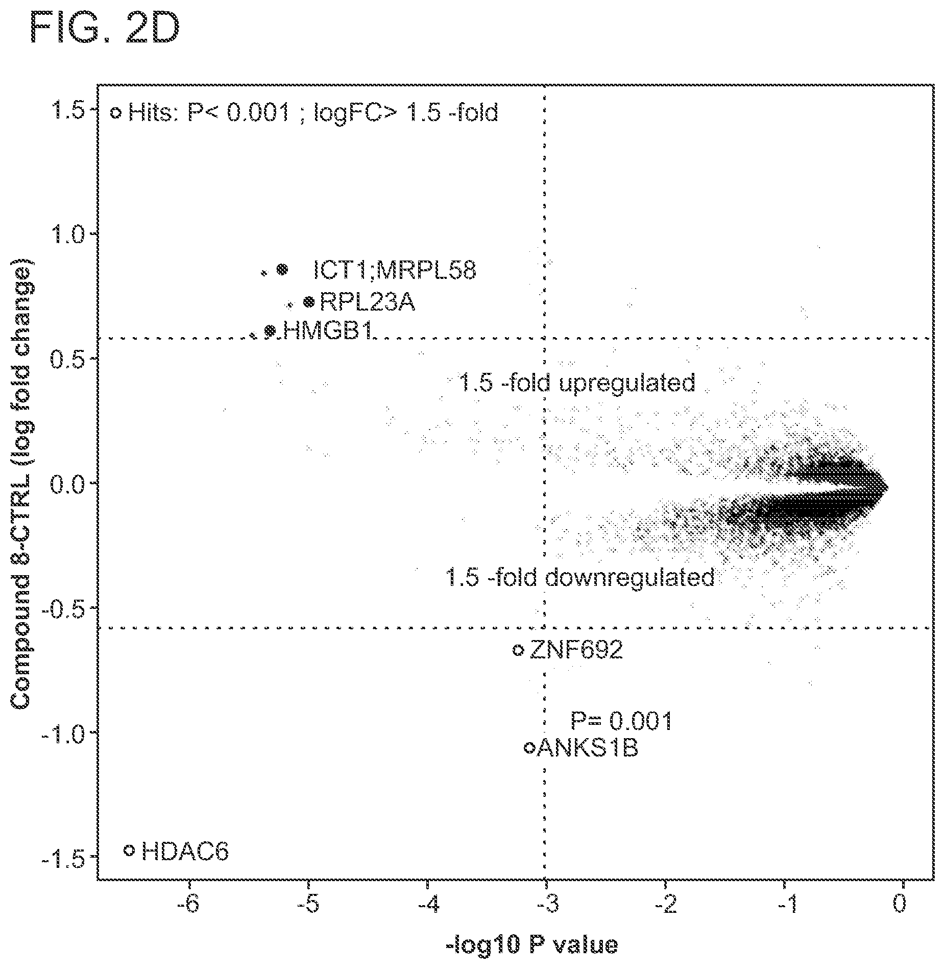 Patent US12569563 Figure 6 – Selective HDAC6 degraders and methods of use thereof