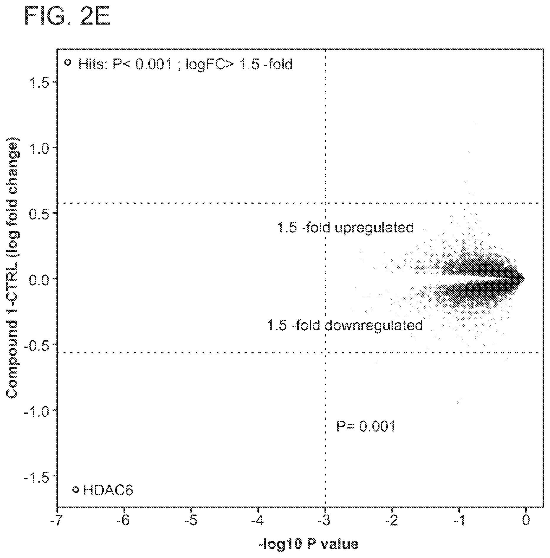 Patent US12569563 Figure 7 – Selective HDAC6 degraders and methods of use thereof
