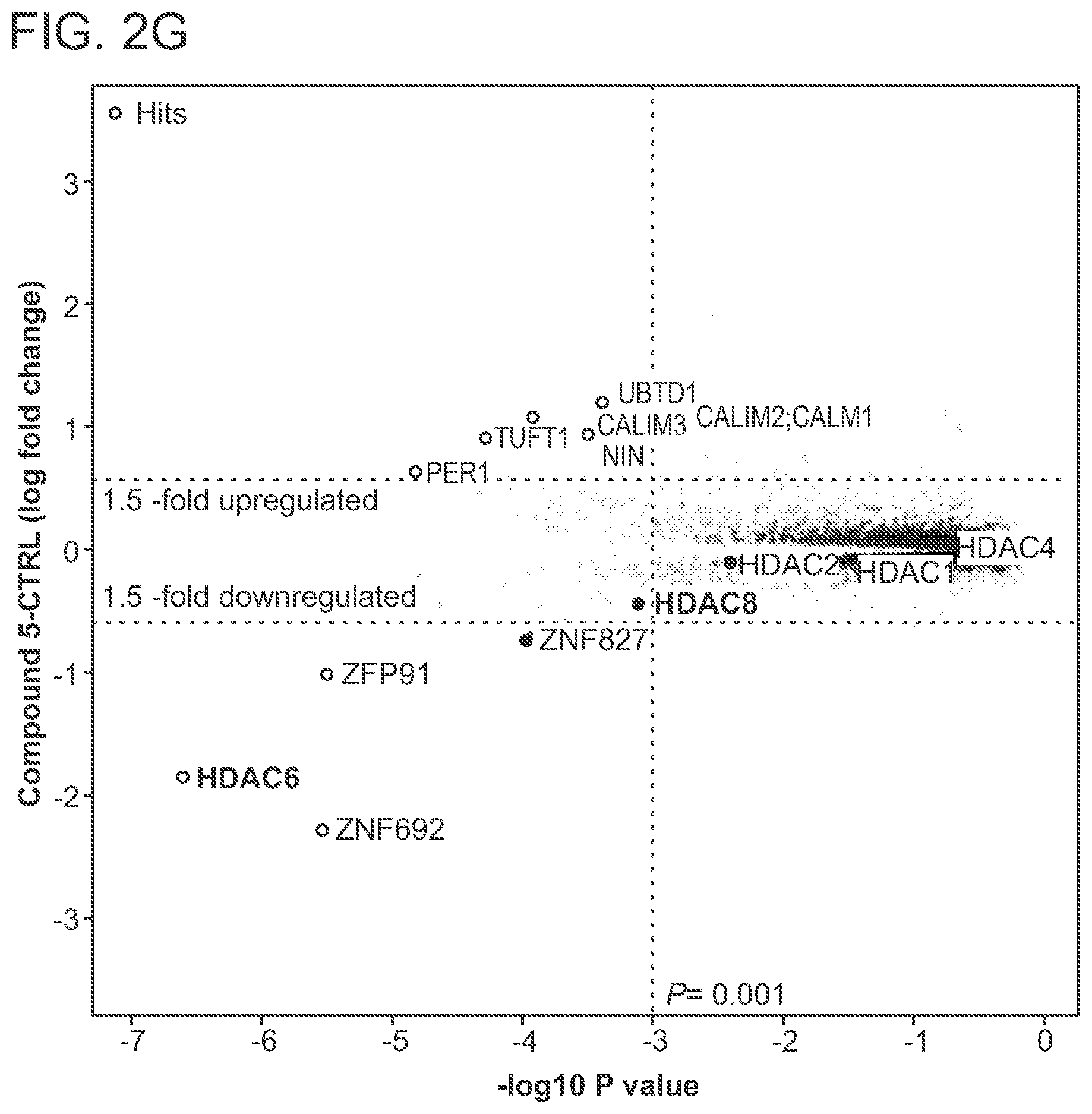 Patent US12569563 Figure 9 – Selective HDAC6 degraders and methods of use thereof